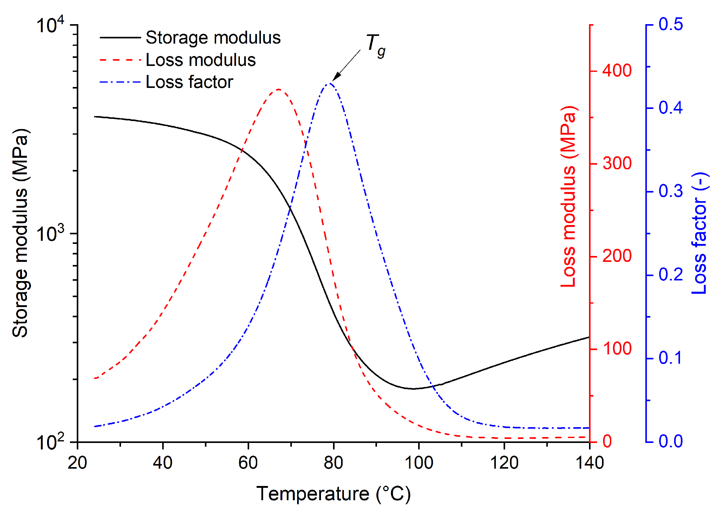 Polymers 16 02026 g006