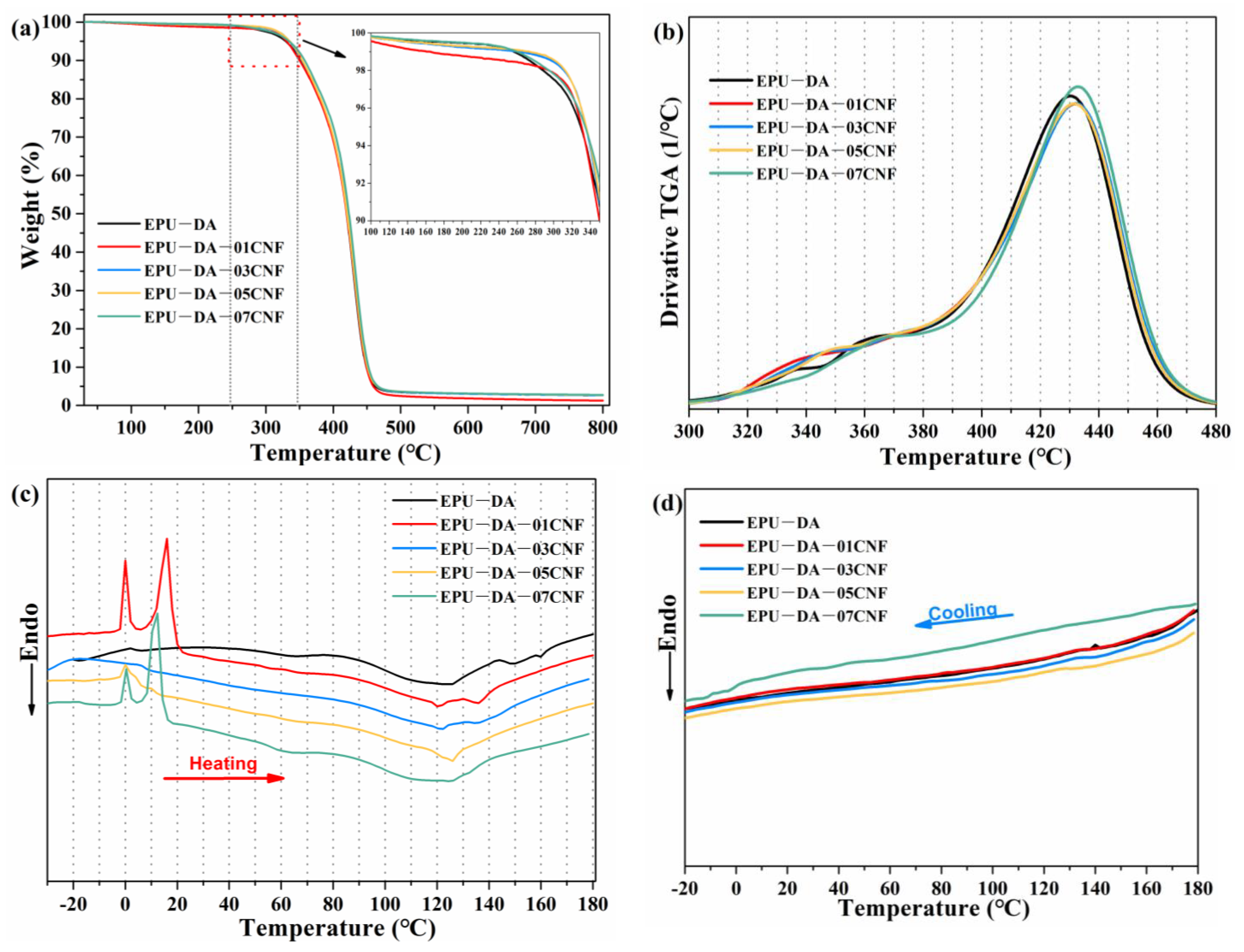Polymers 16 02029 g002
