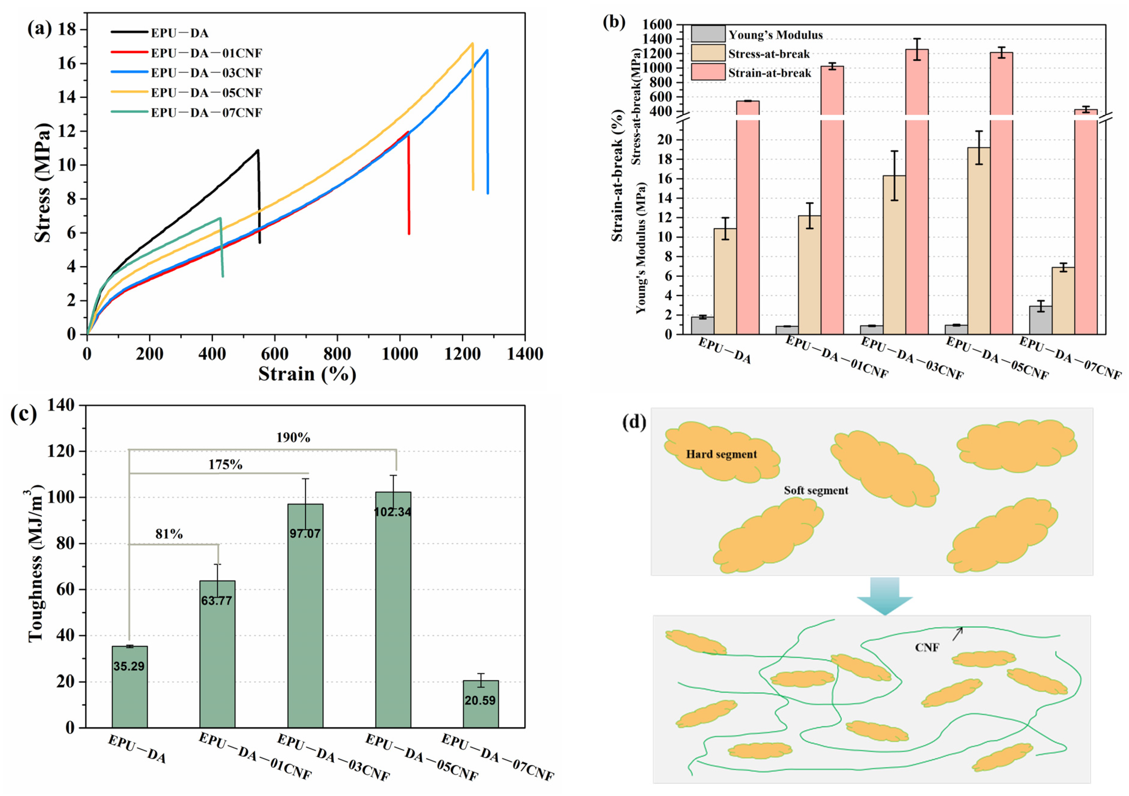 Polymers 16 02029 g003