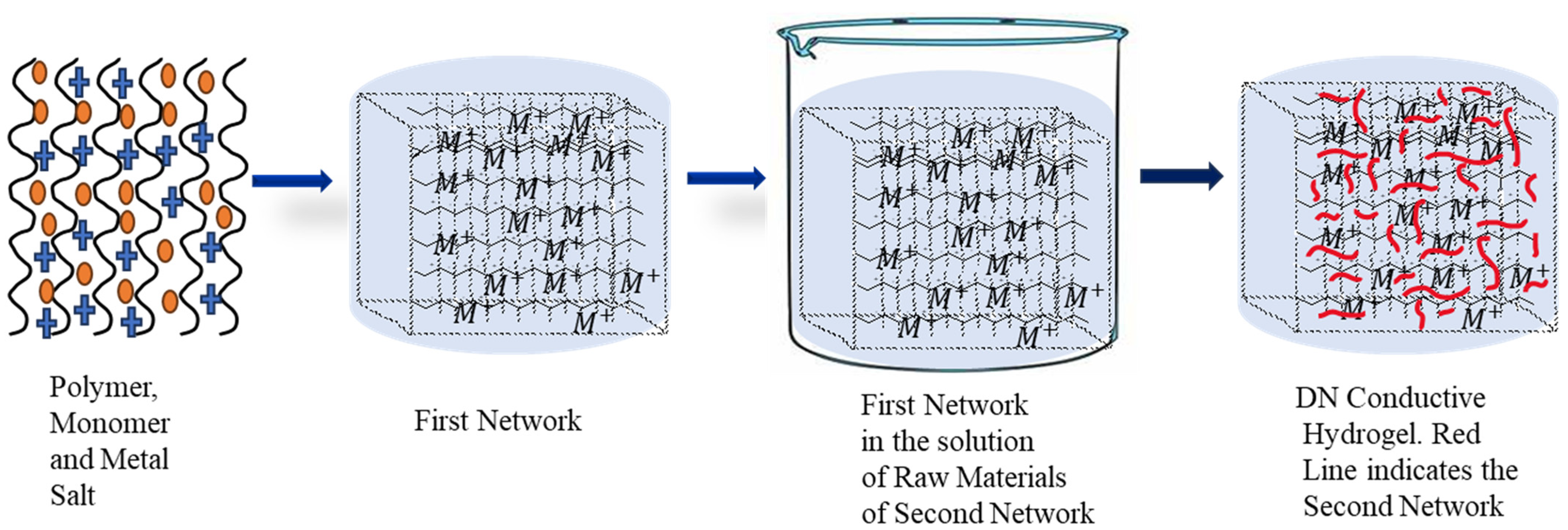 Polymers 16 02030 g005