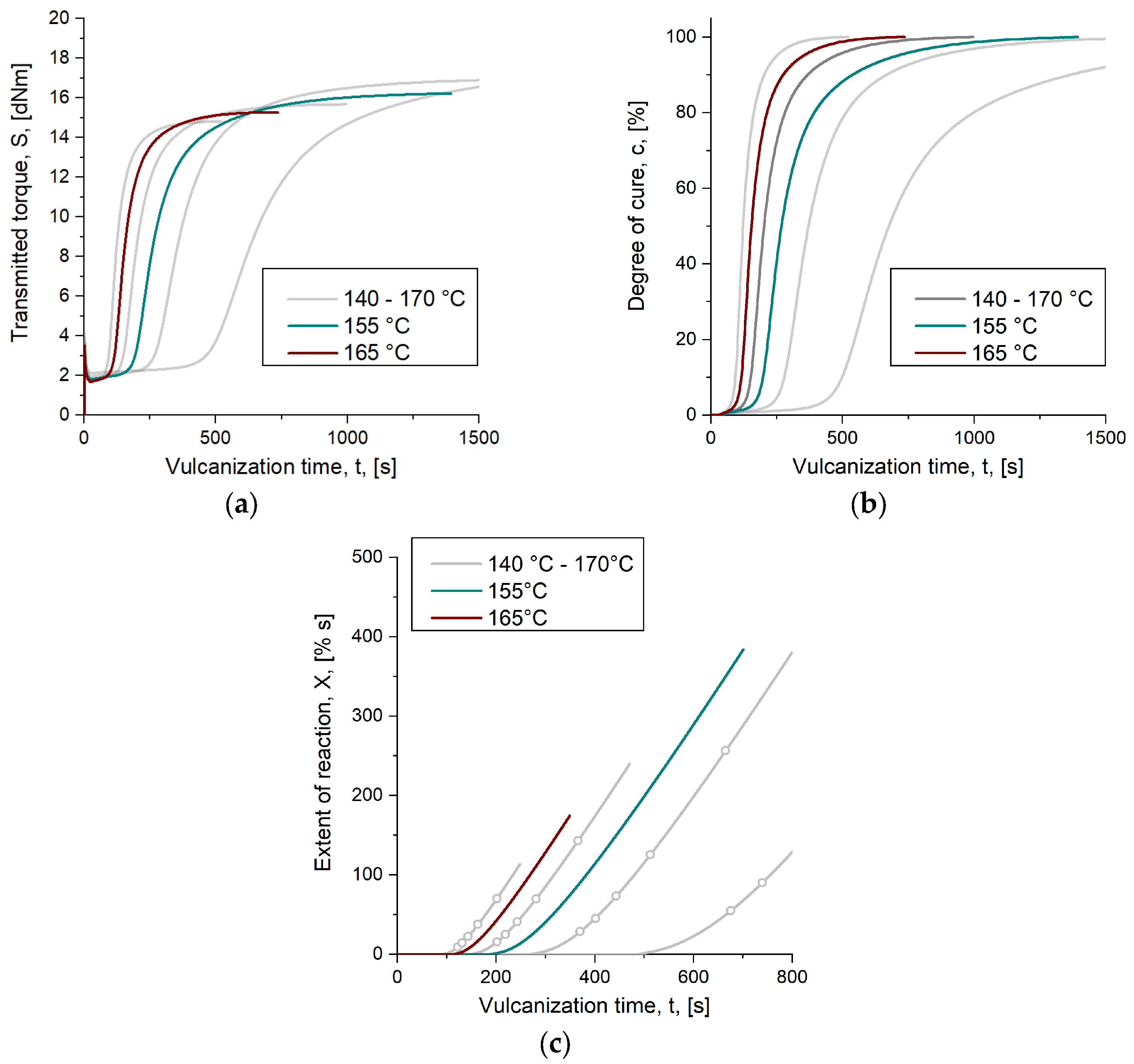 Polymers 16 02033 g005