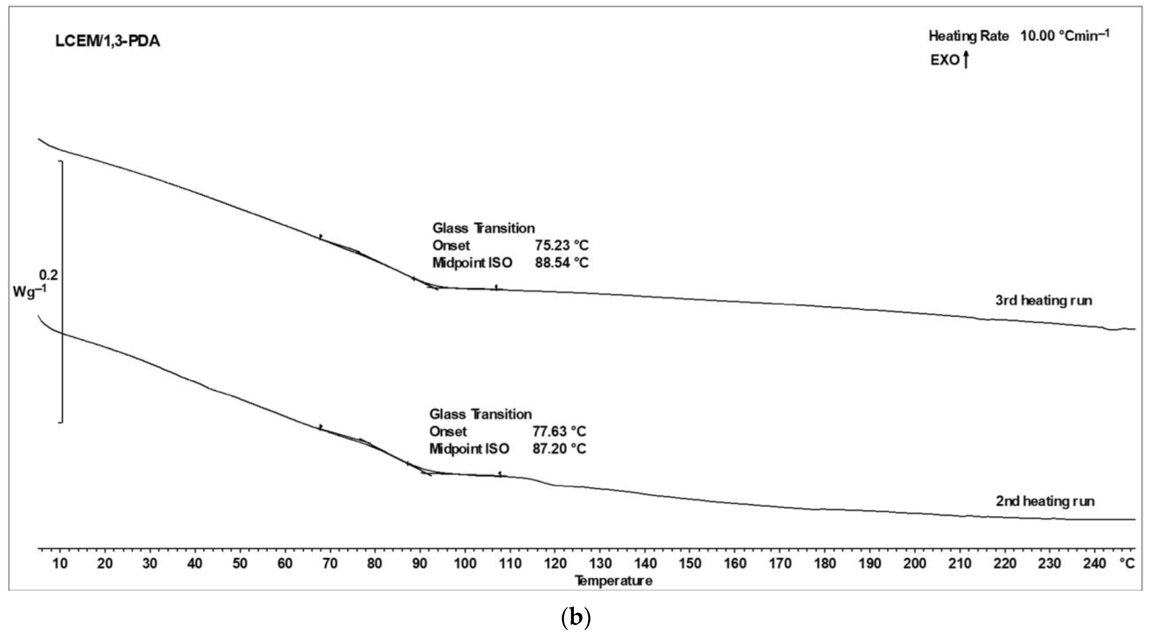 Polymers 16 02034 g005b