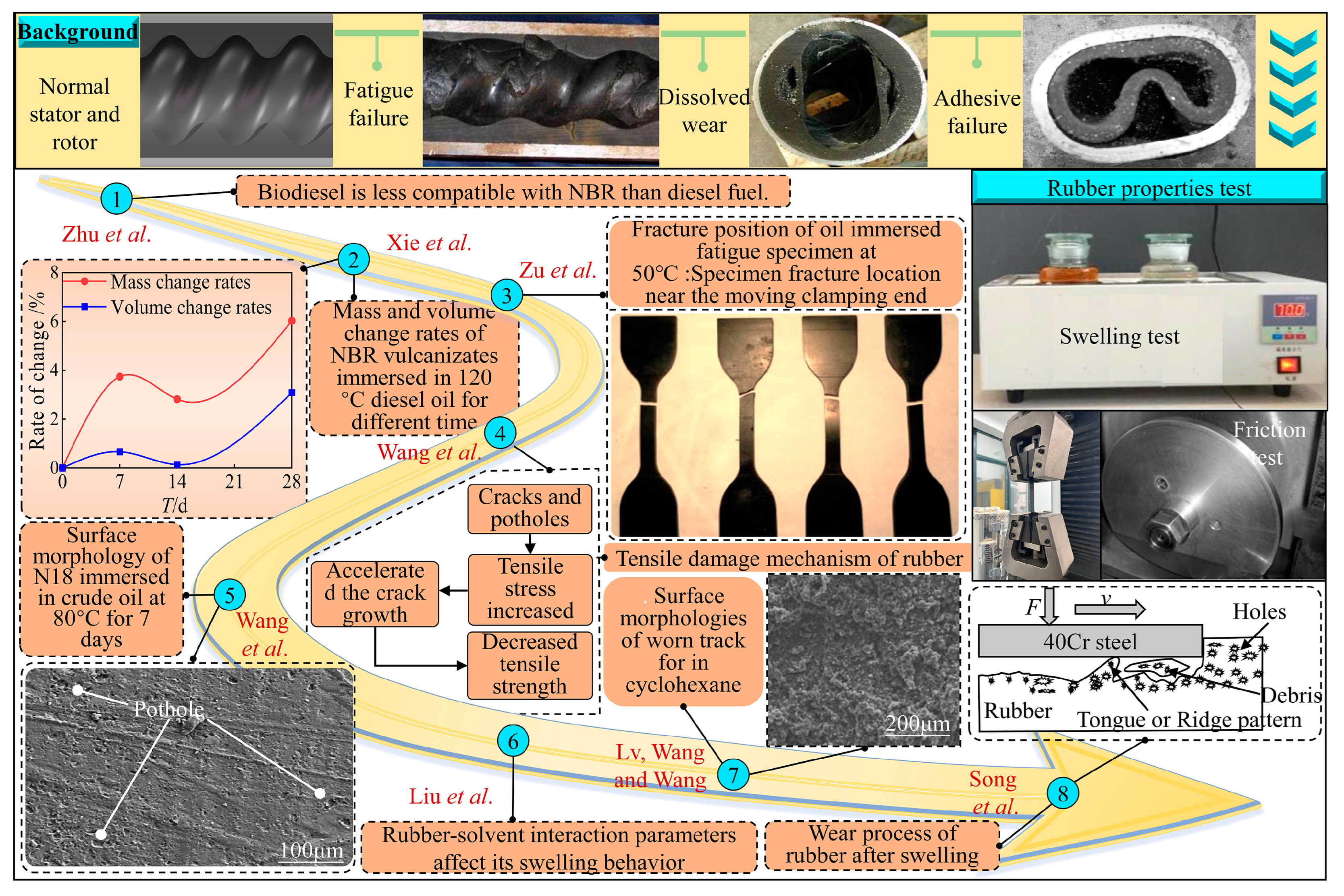Polymers 16 02036 g001