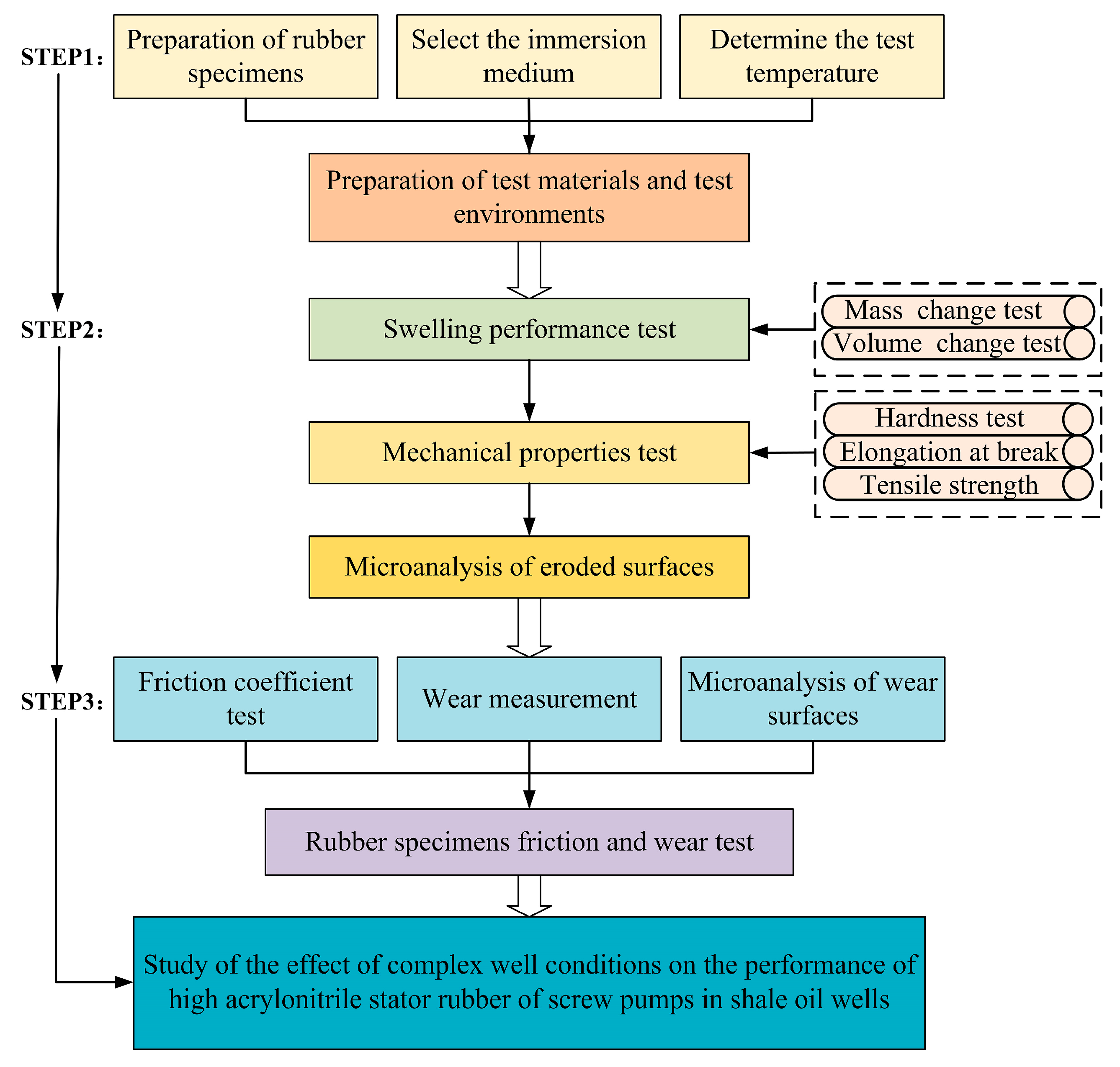 Polymers 16 02036 g003