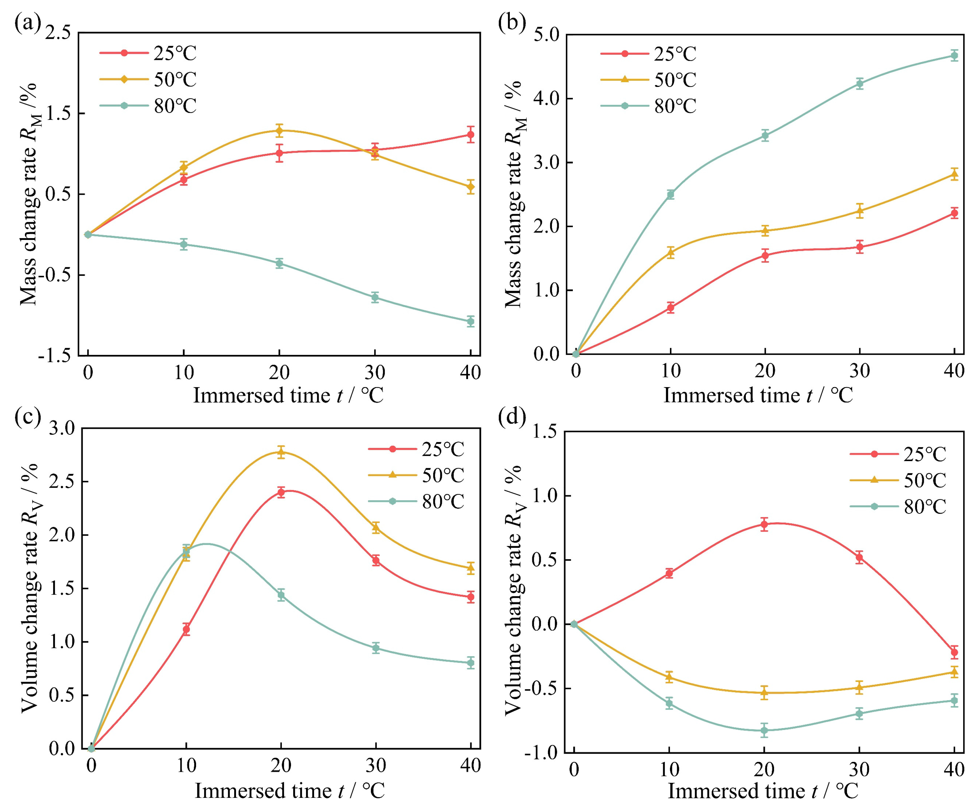 Polymers 16 02036 g006