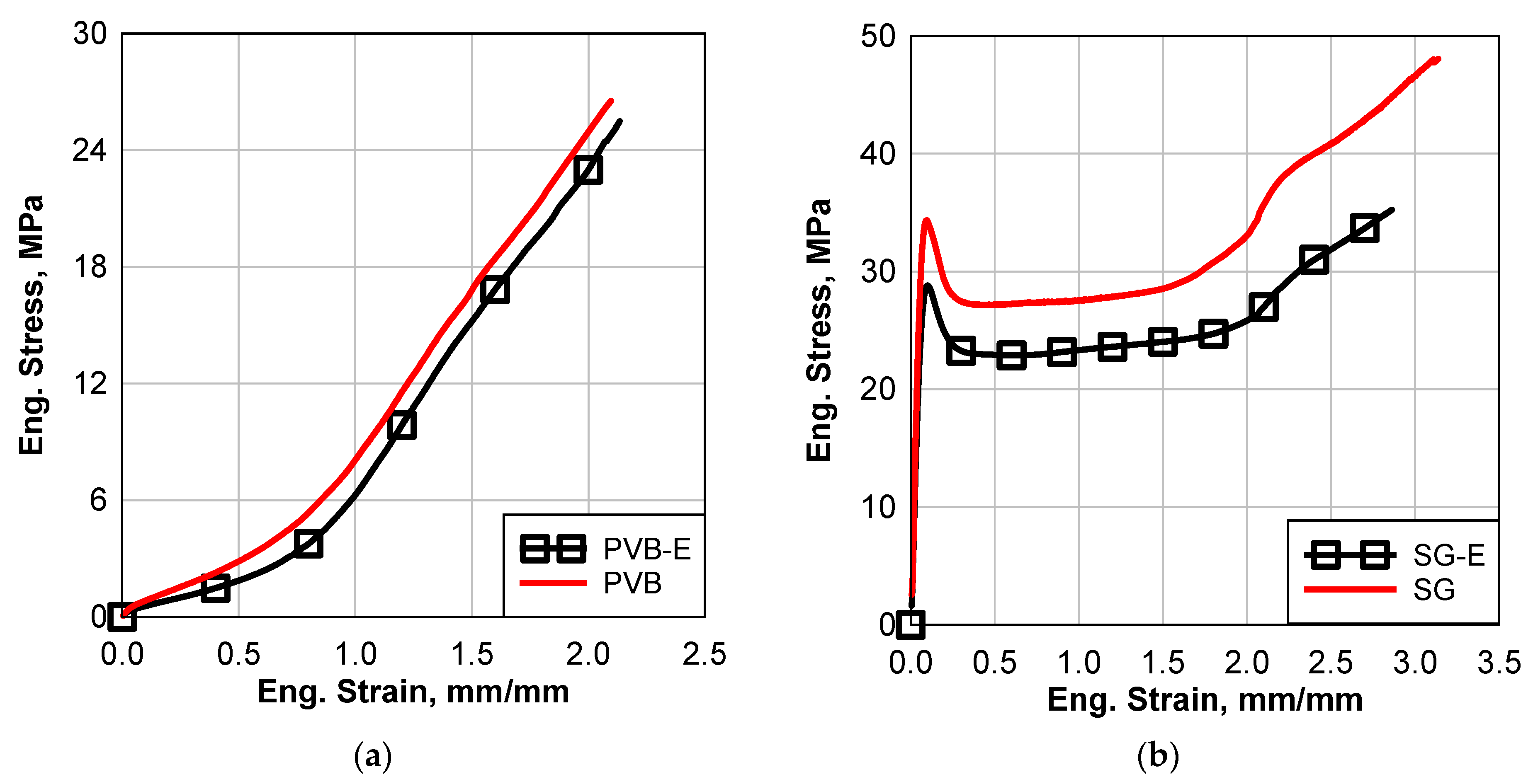 Polymers 16 02040 g007a
