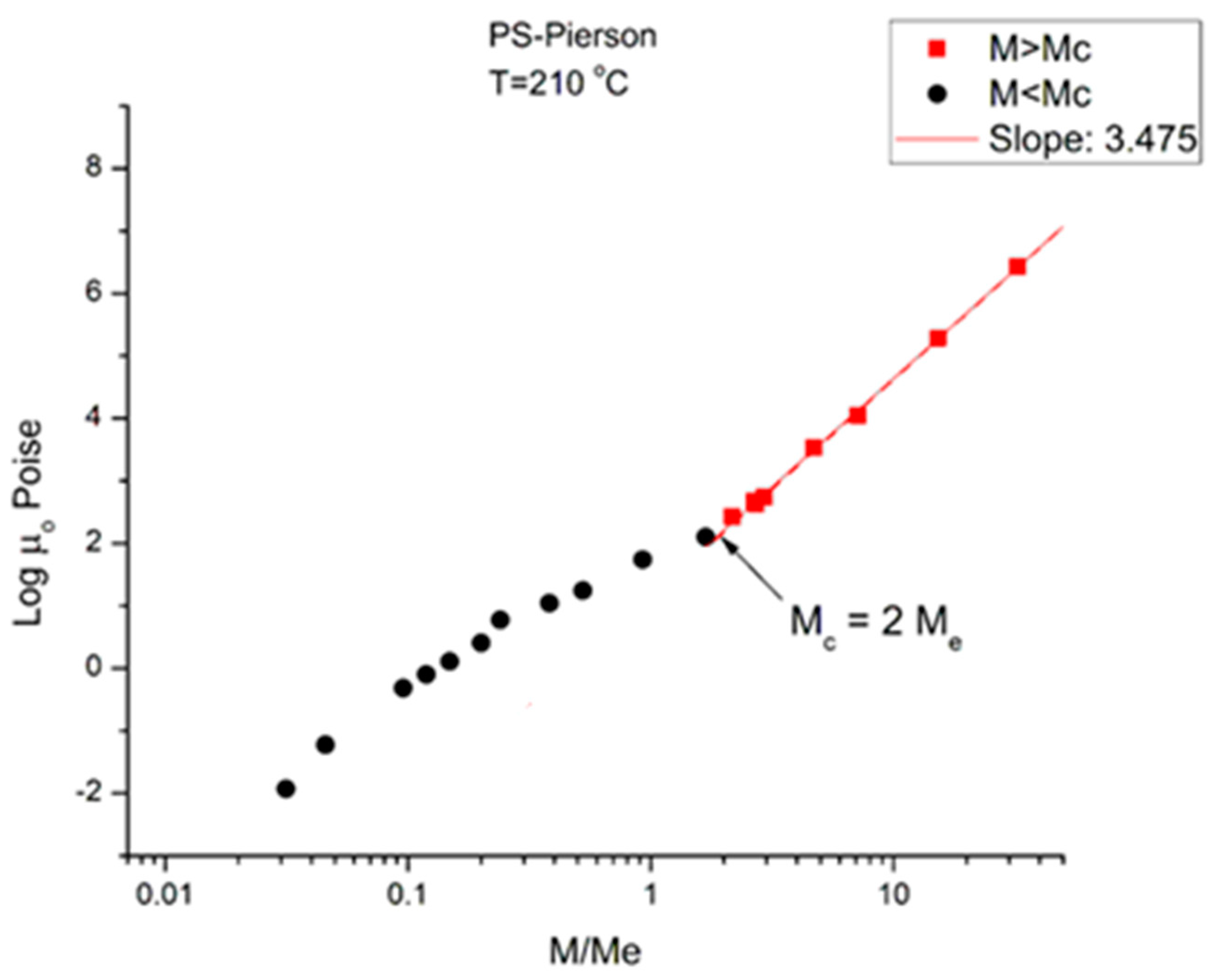 Polymers 16 02042 g002