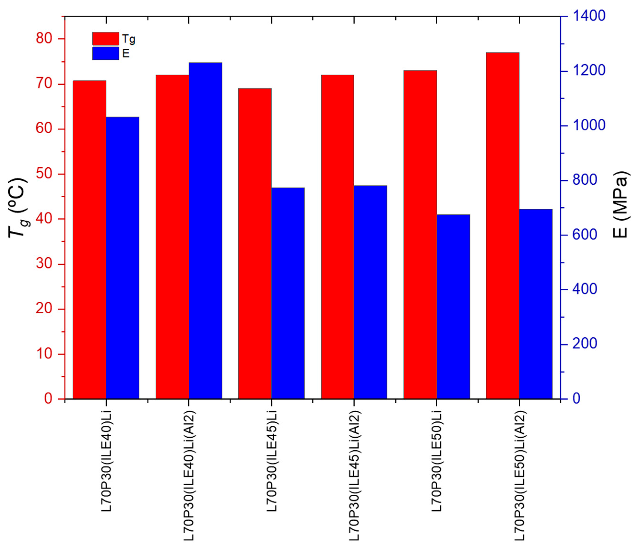 Polymers 16 02048 g003