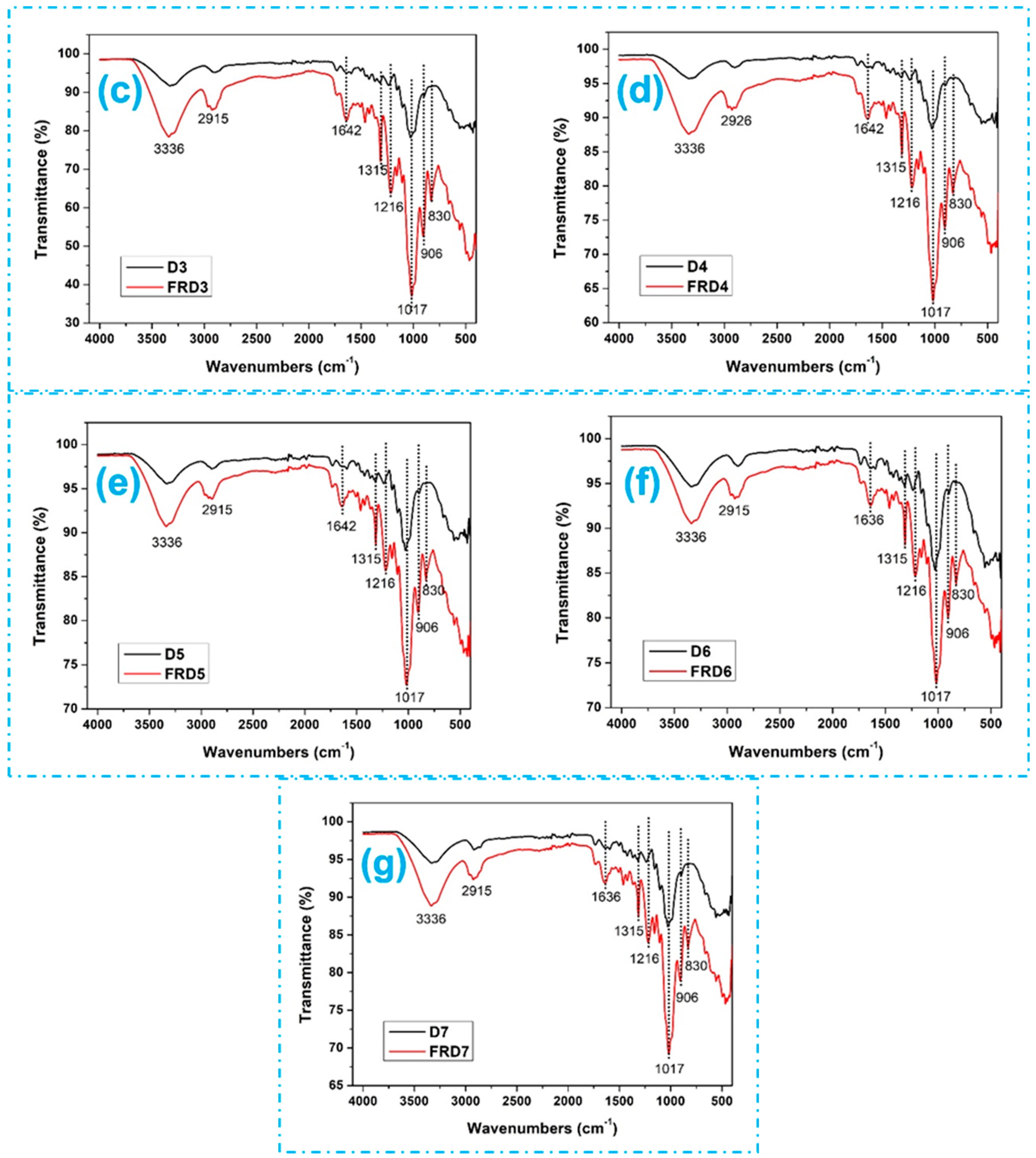 Polymers 16 02049 g004b
