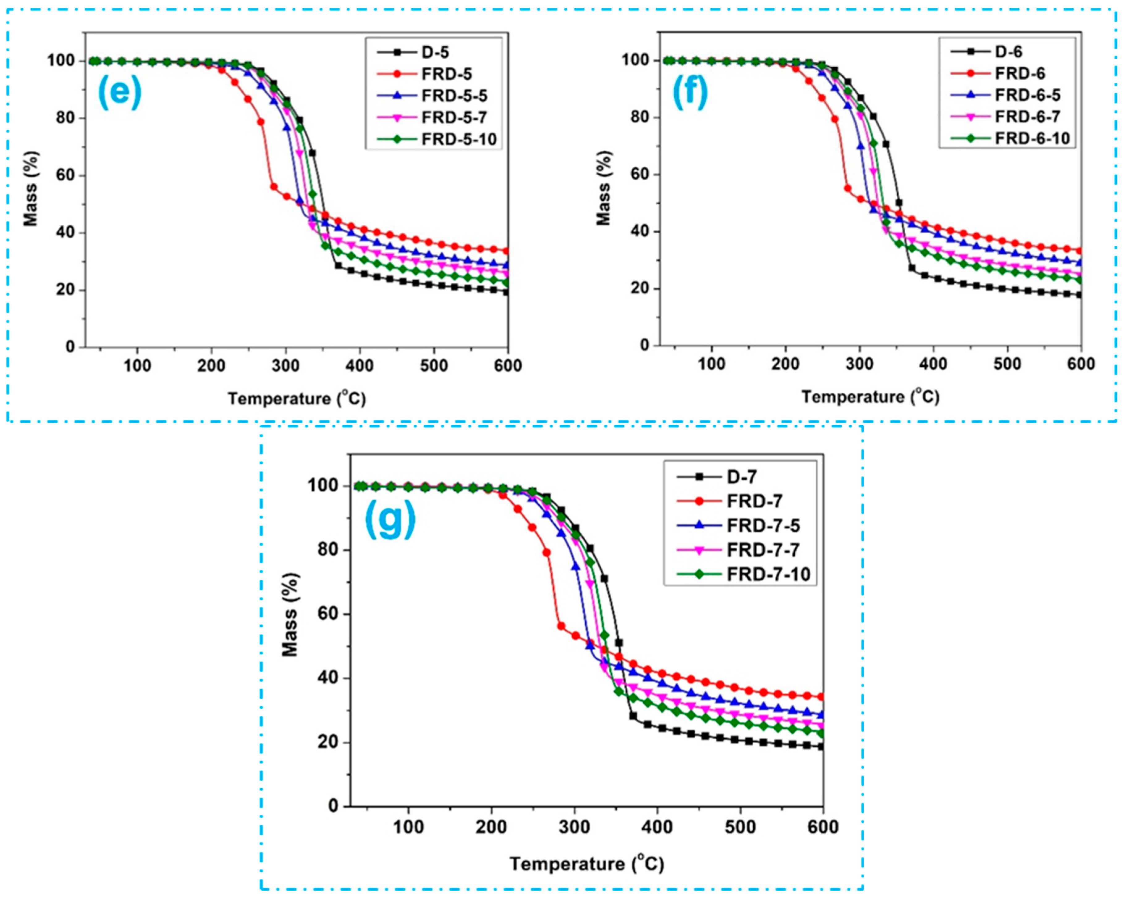 Polymers 16 02049 g007b