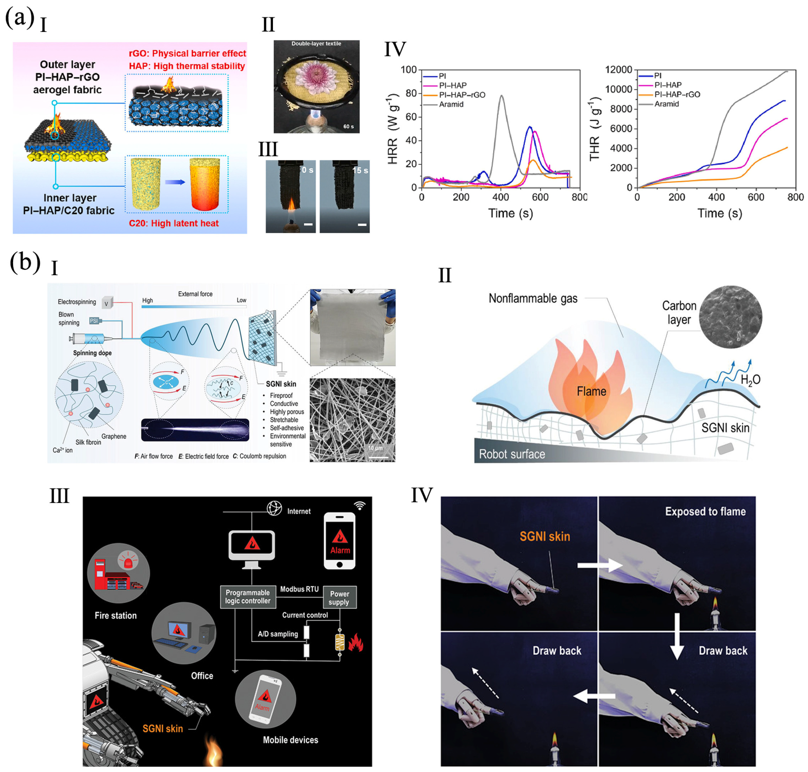 Polymers 16 02053 g005