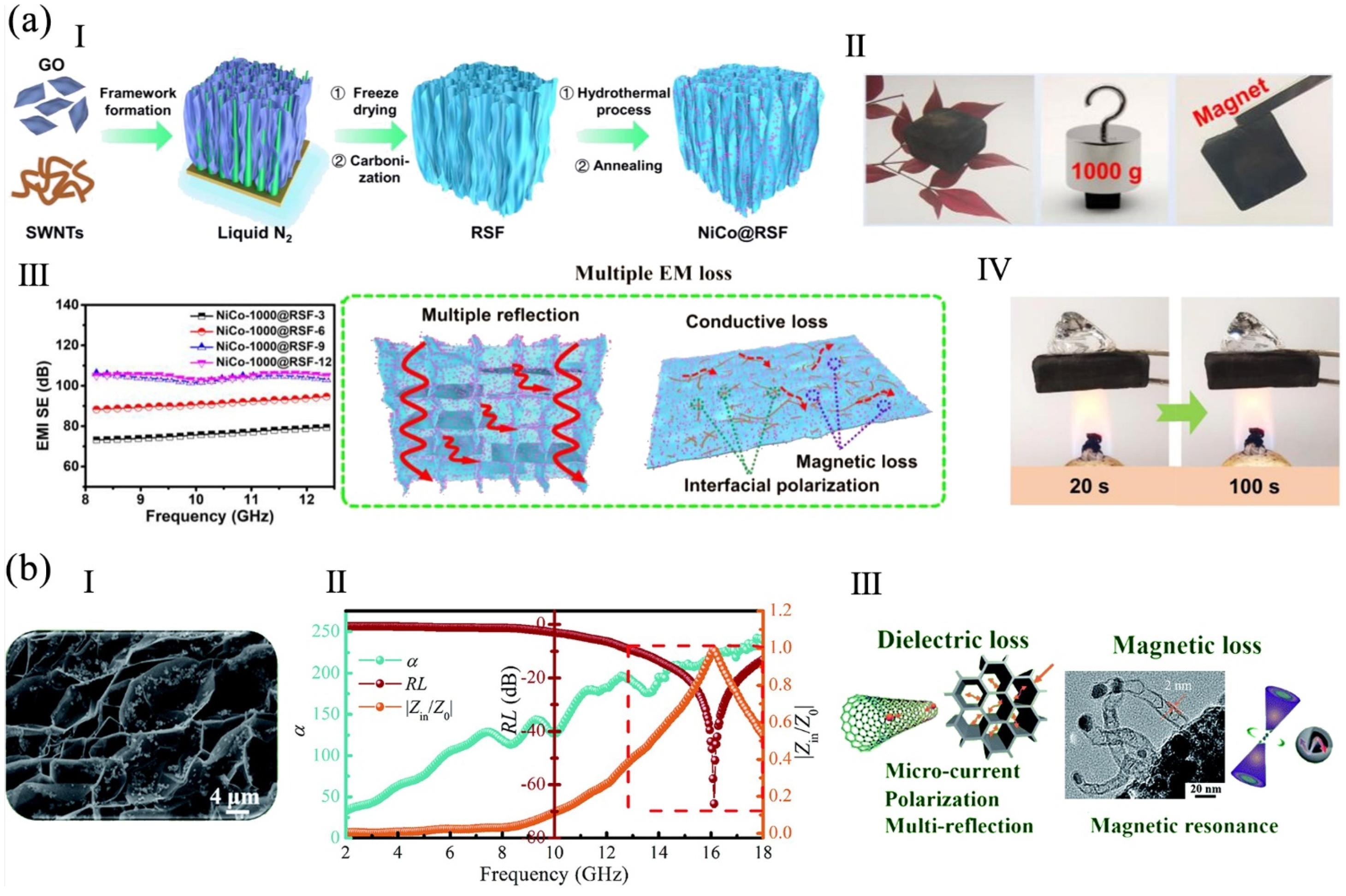 Polymers 16 02053 g008