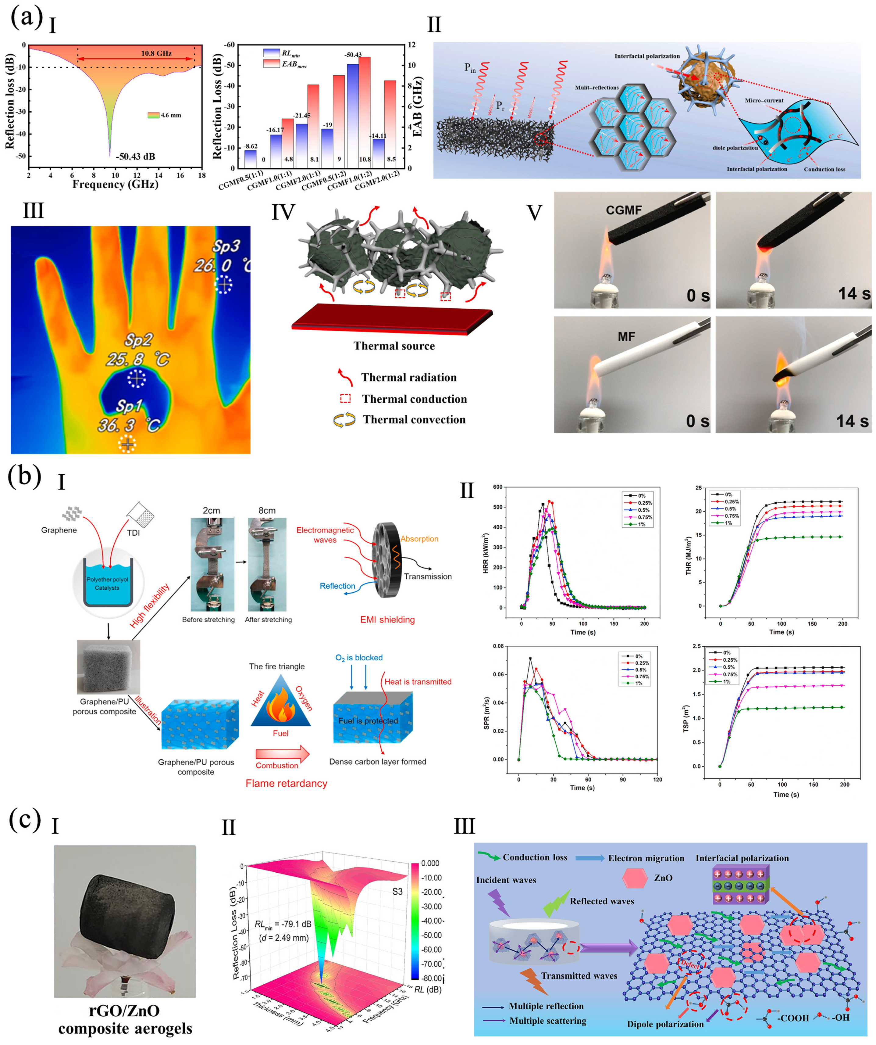 Polymers 16 02053 g009
