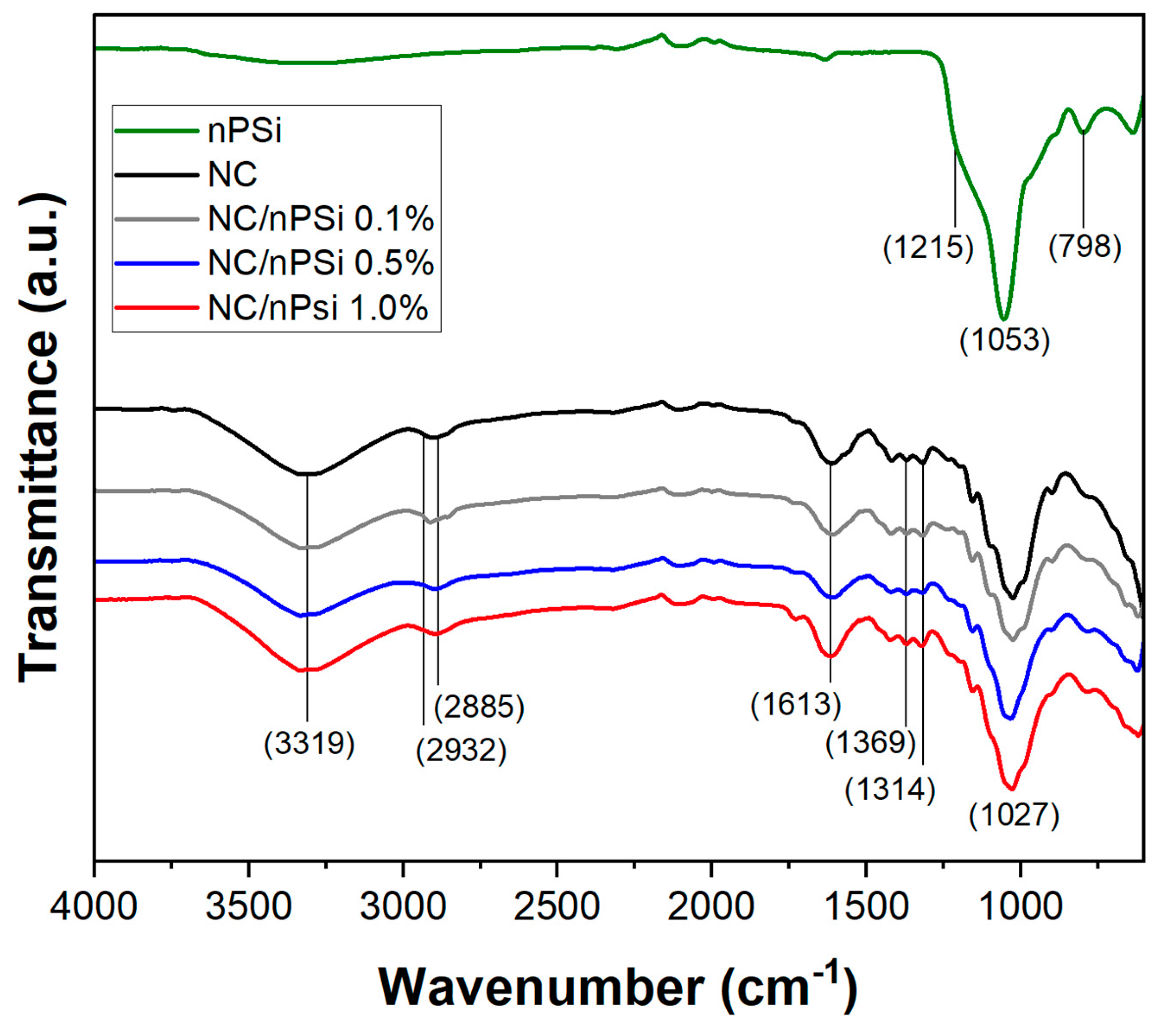 Polymers 16 02055 g003