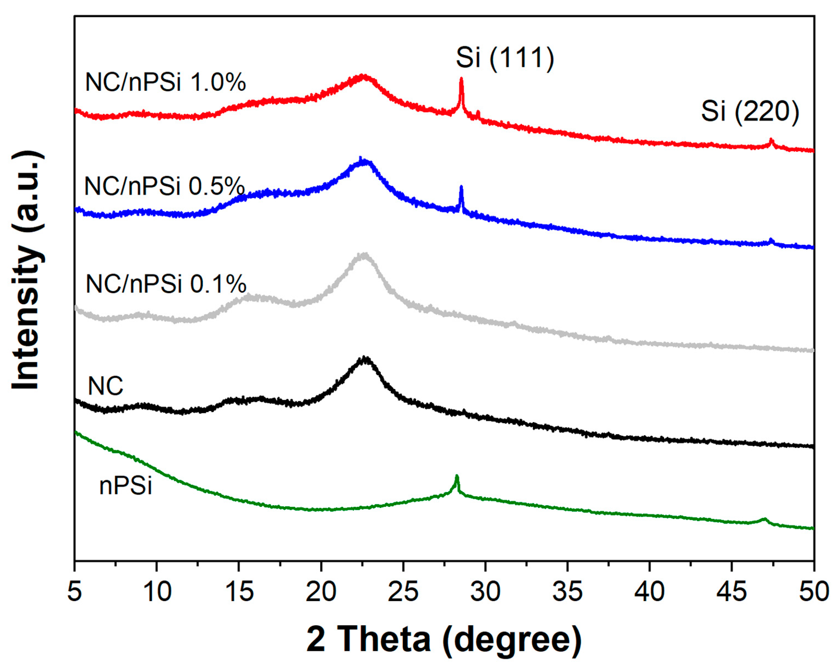Polymers 16 02055 g004