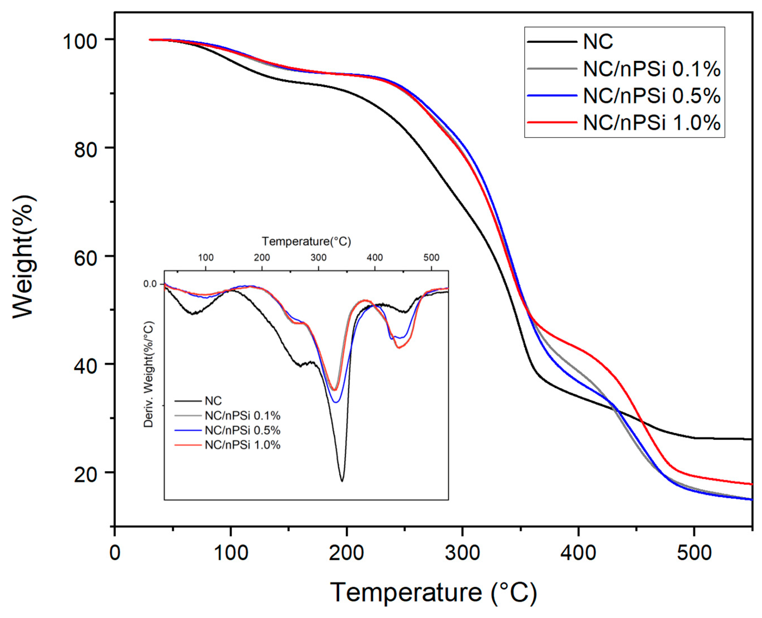 Polymers 16 02055 g005