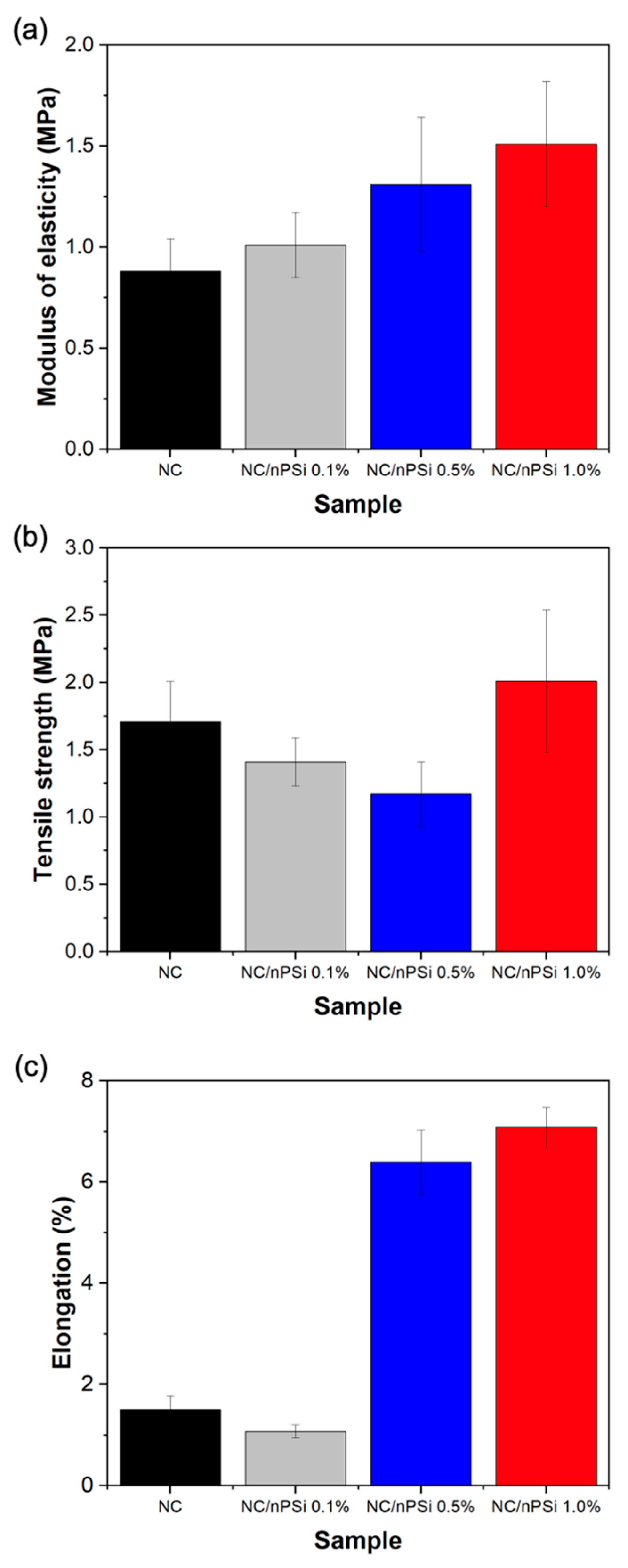 Polymers 16 02055 g006