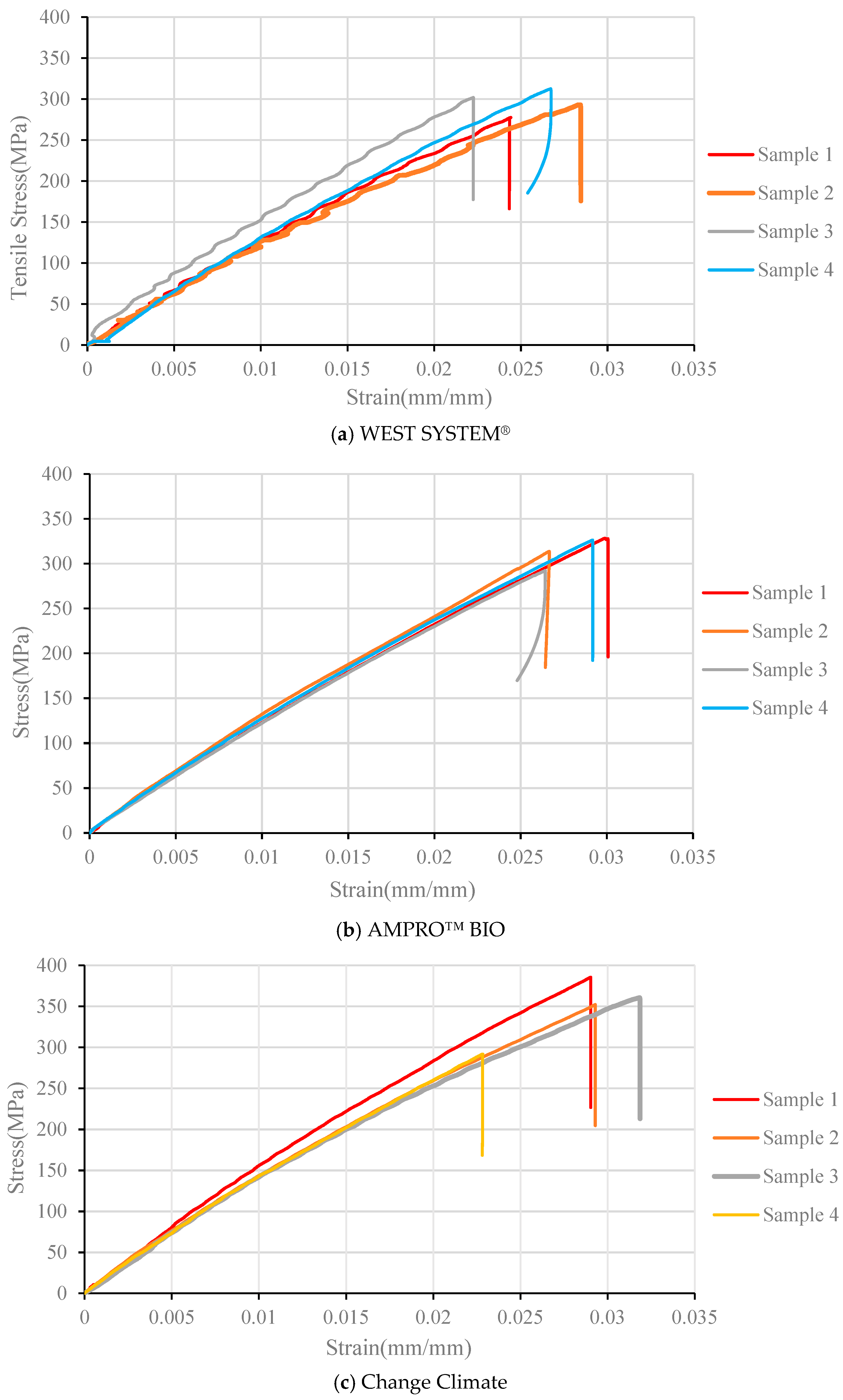Polymers 16 02056 g006