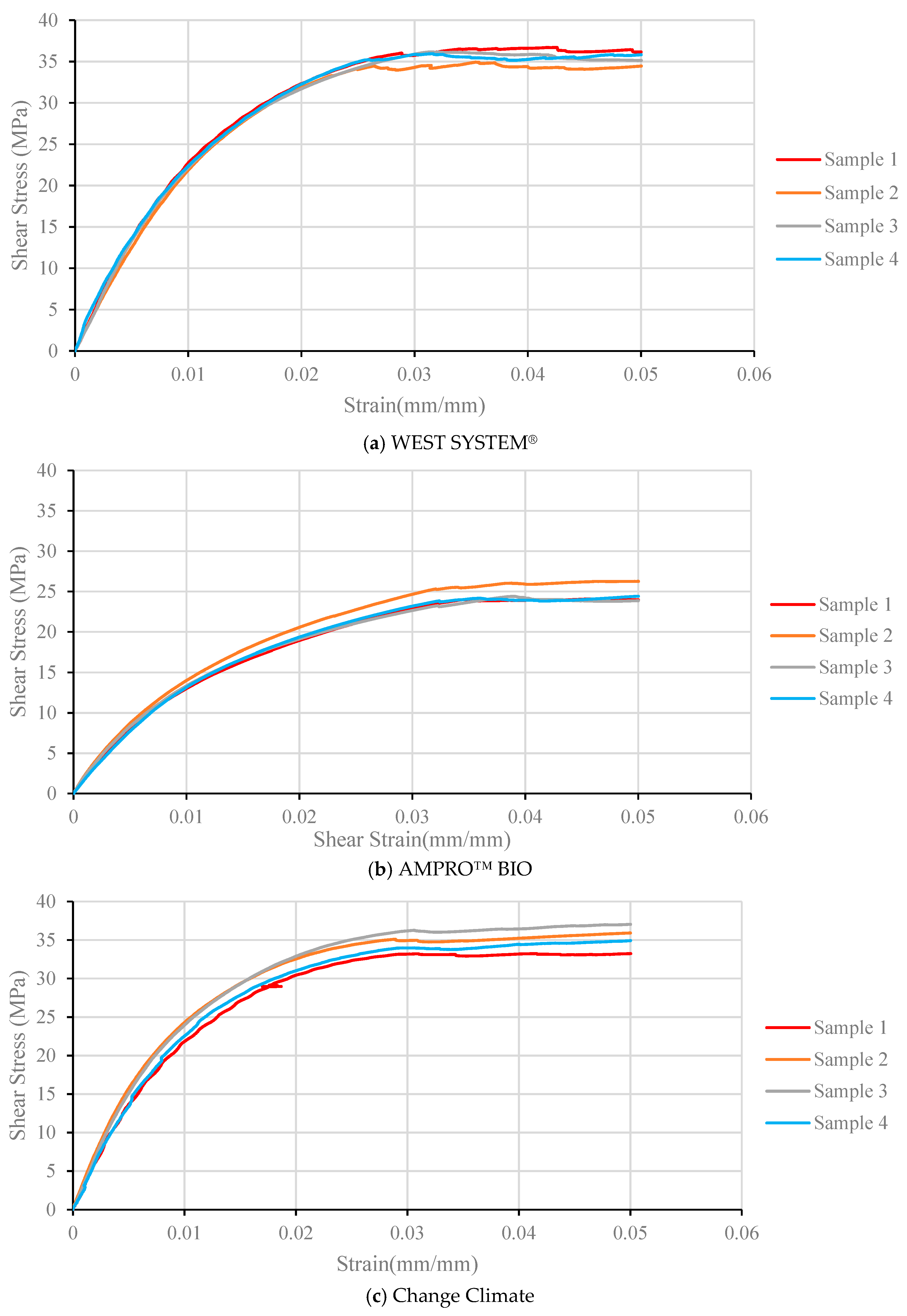 Polymers 16 02056 g009