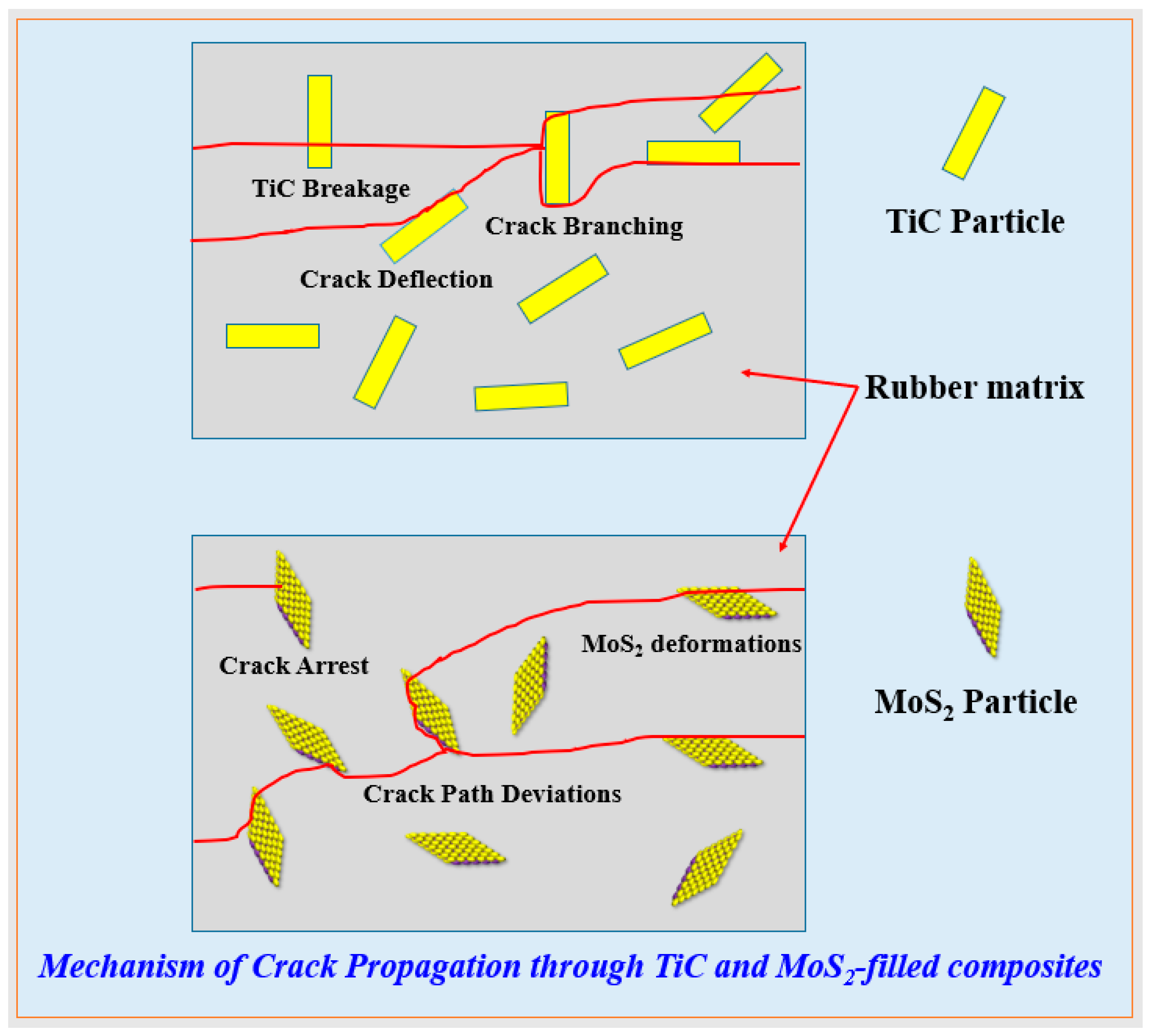 Polymers 16 02058 sch002