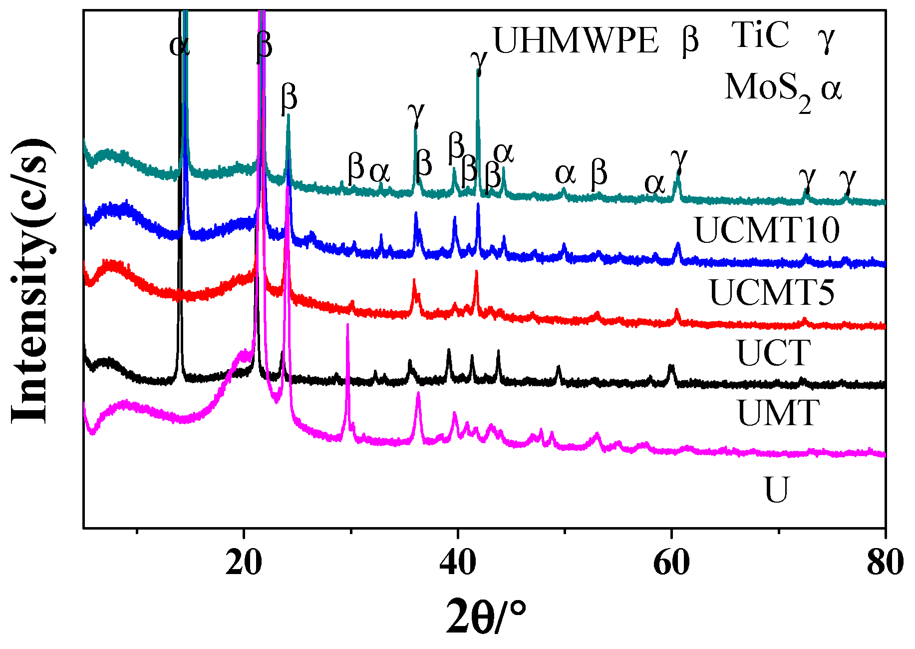 Polymers 16 02059 g001