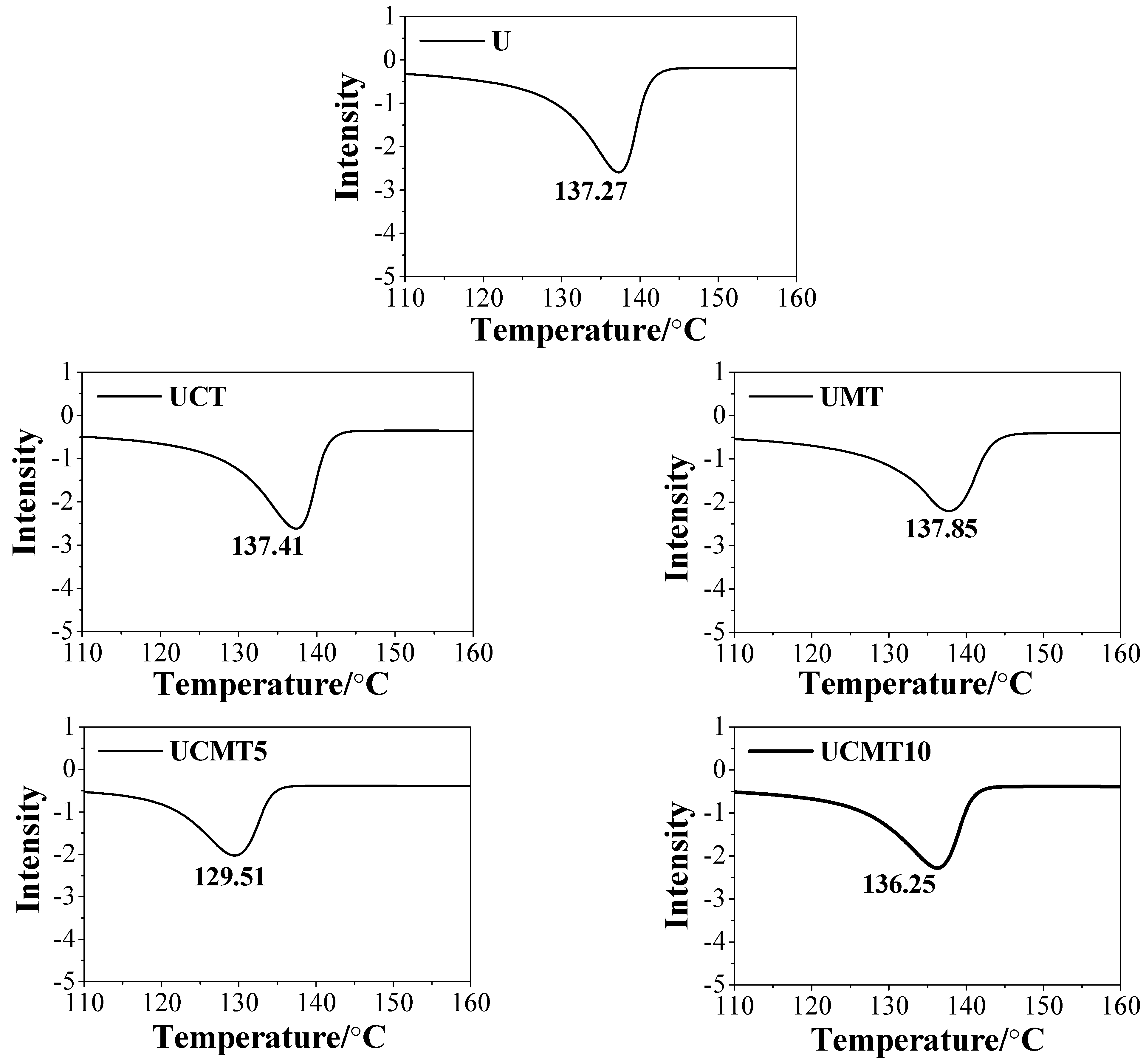 Polymers 16 02059 g003
