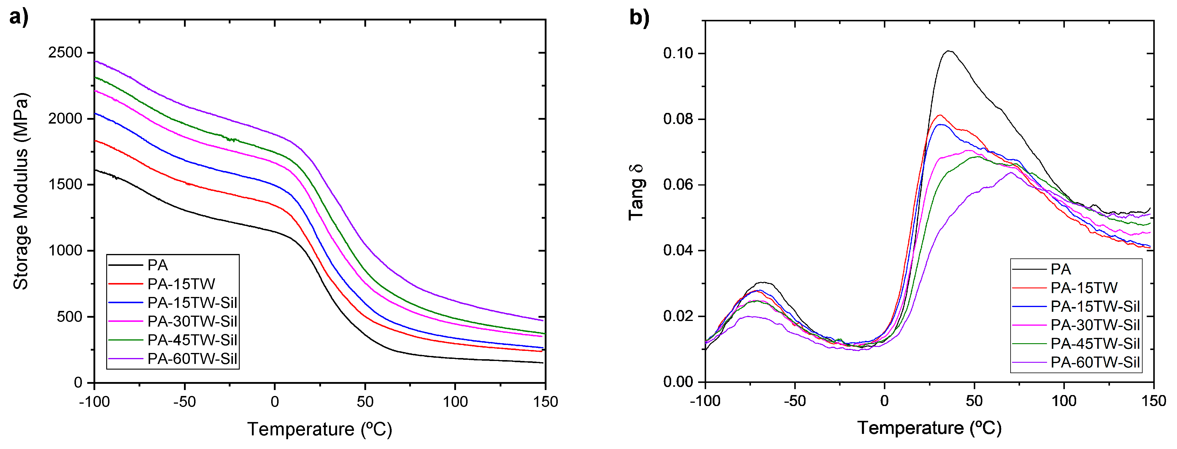 Polymers 16 02061 g008