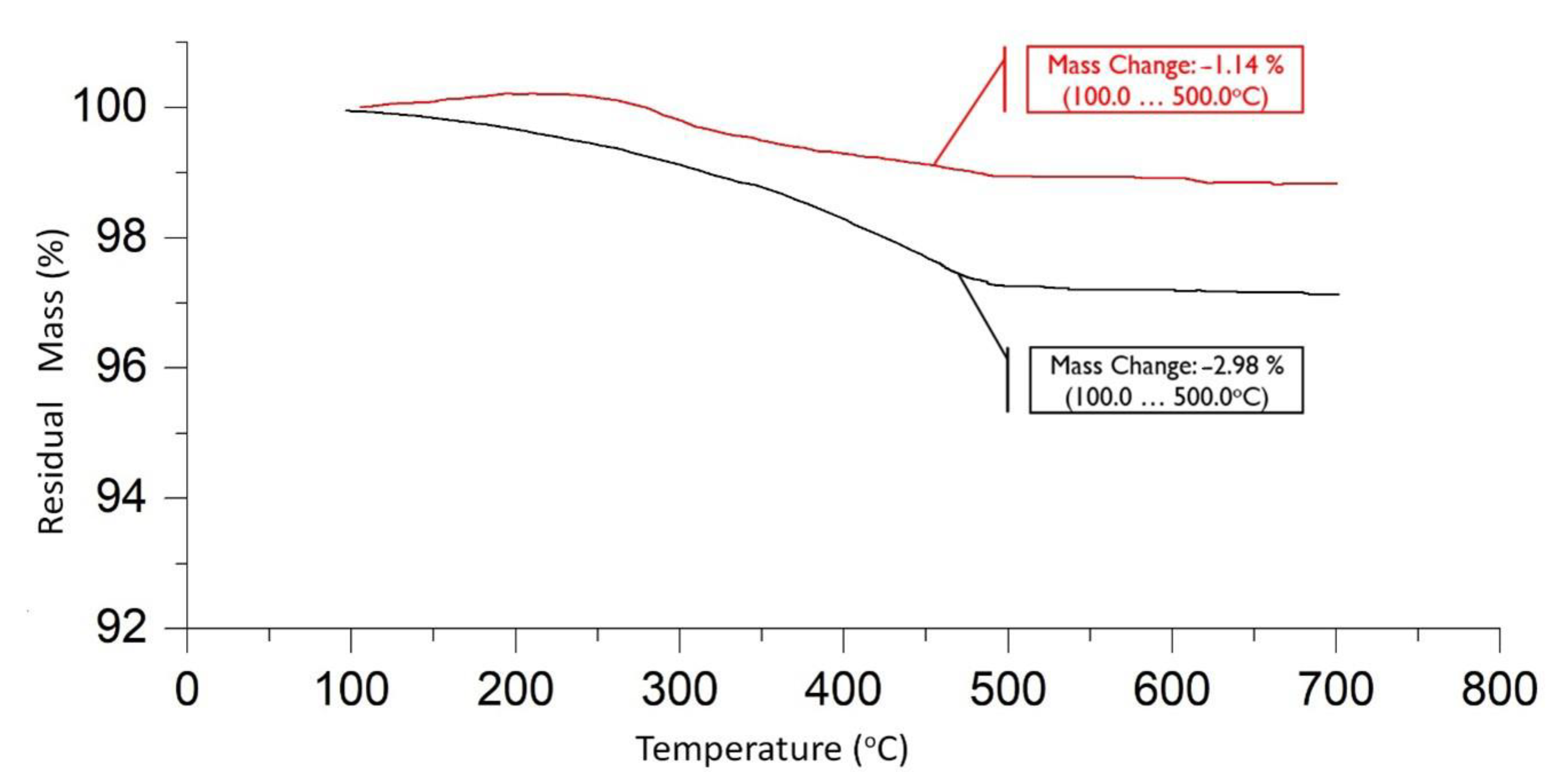 Polymers 16 02062 g012