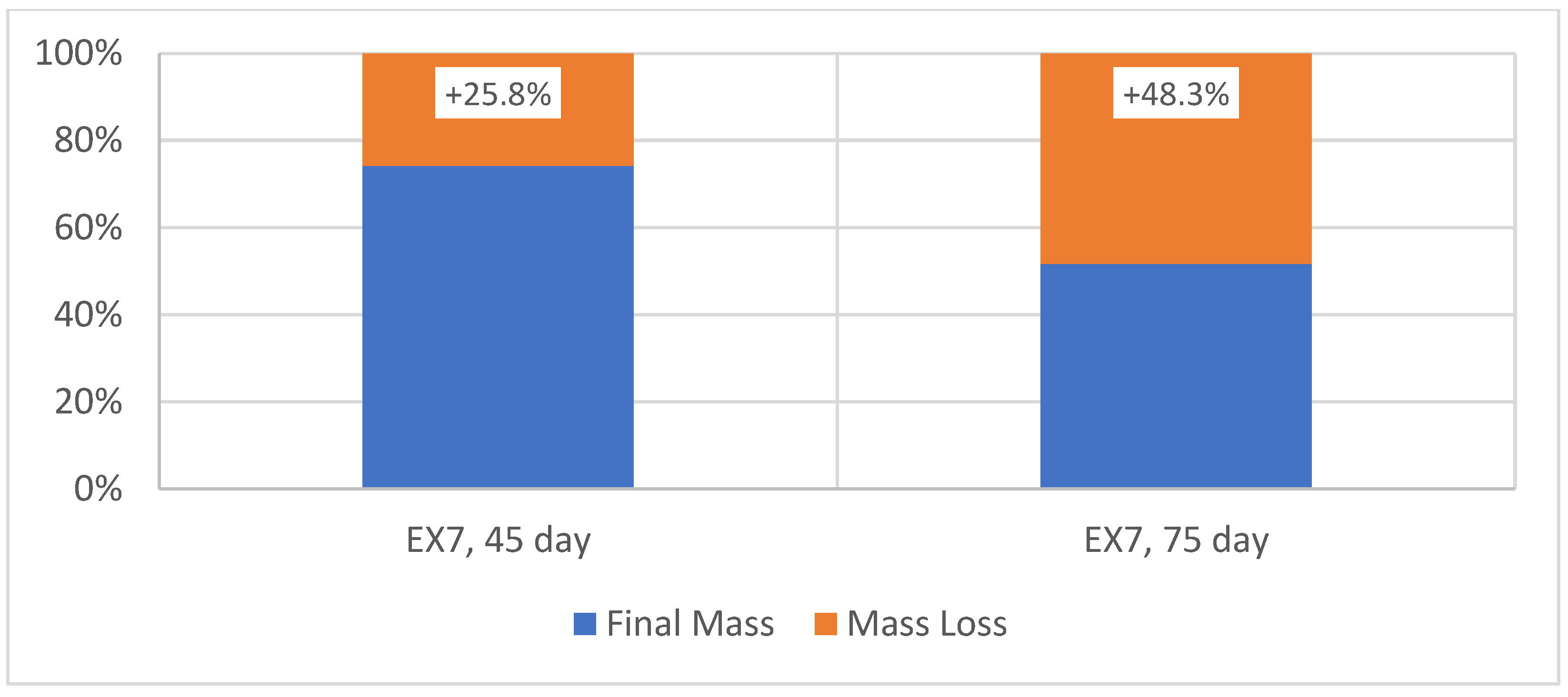 Polymers 16 02071 g002