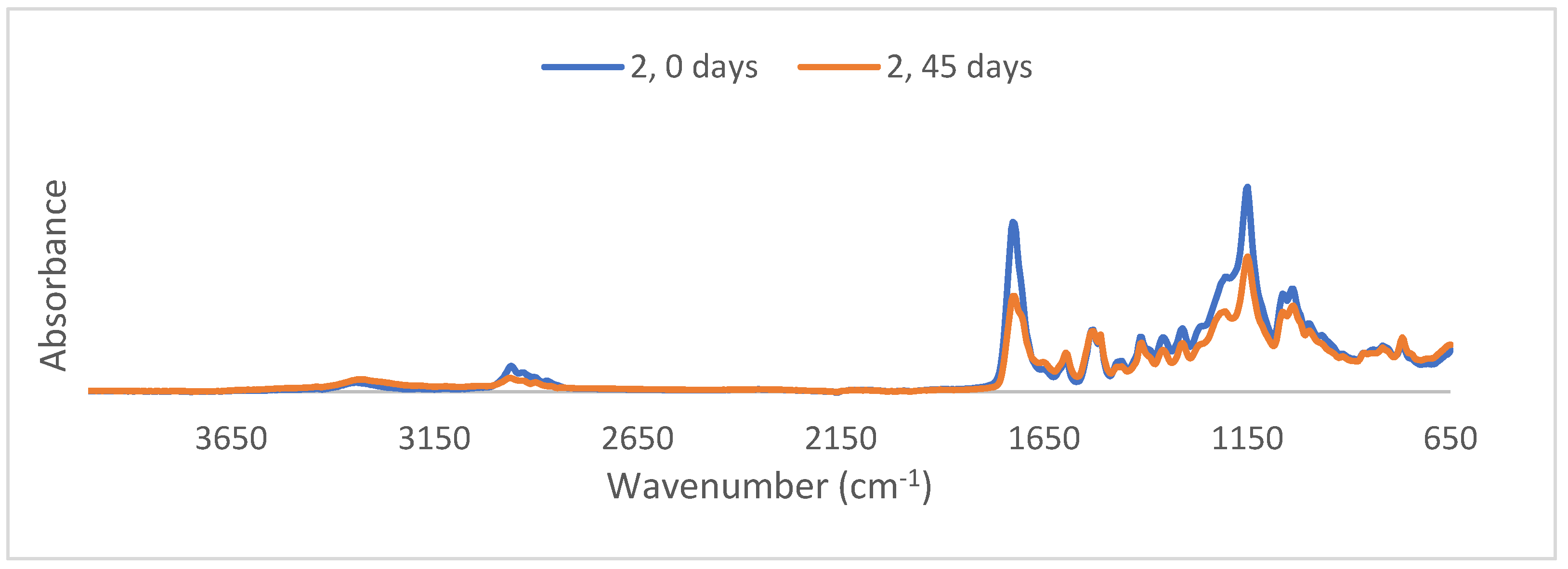 Polymers 16 02071 g008