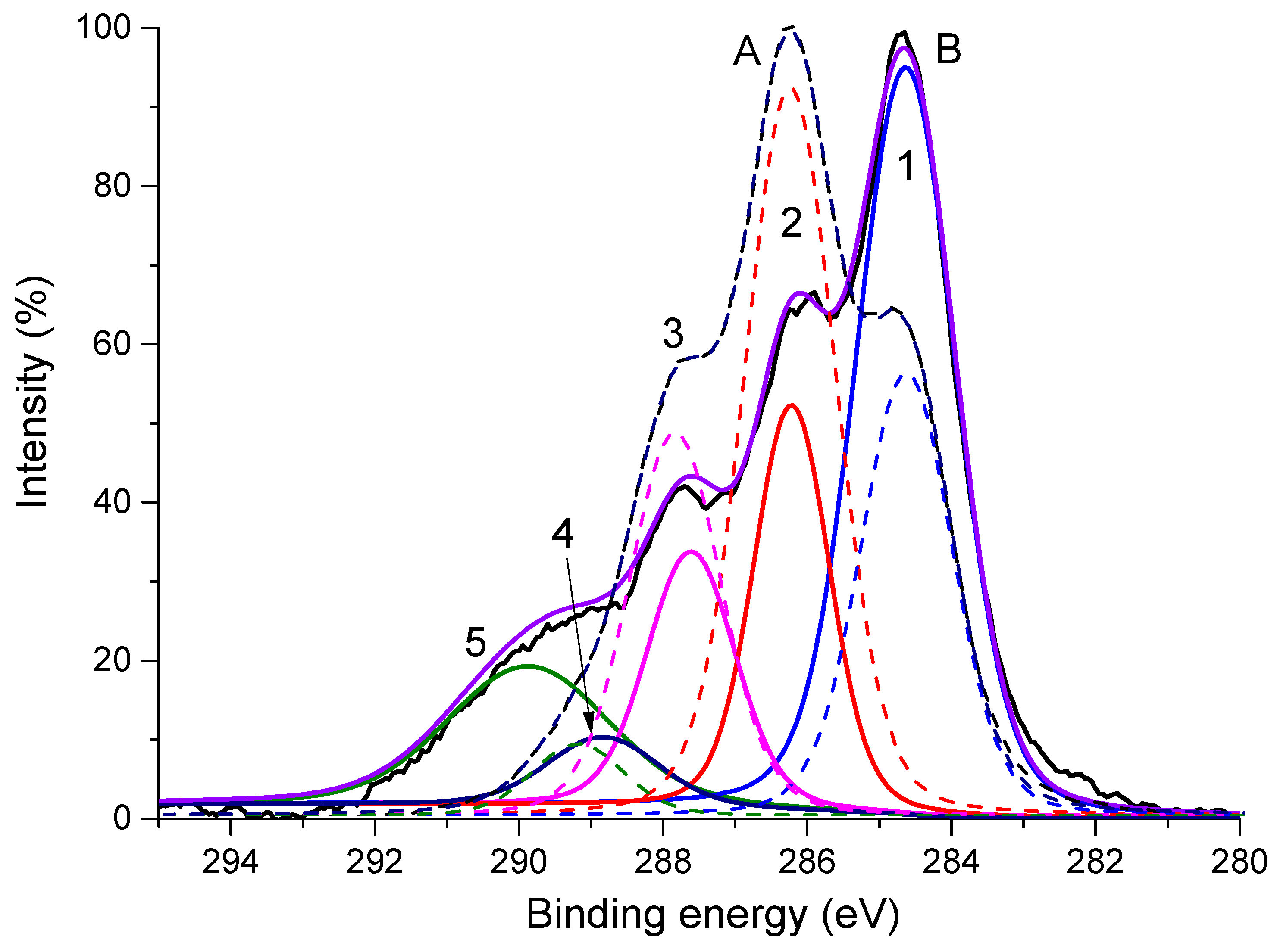 Polymers 16 02072 g007