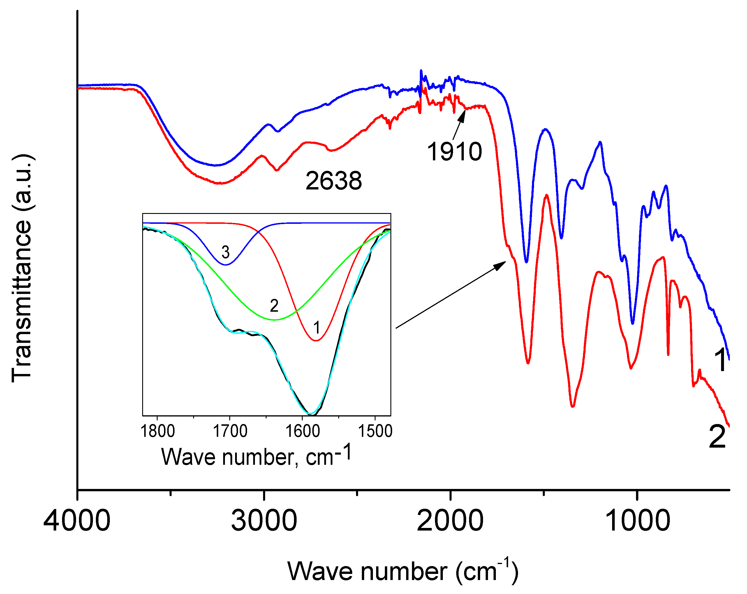 Polymers 16 02072 g009