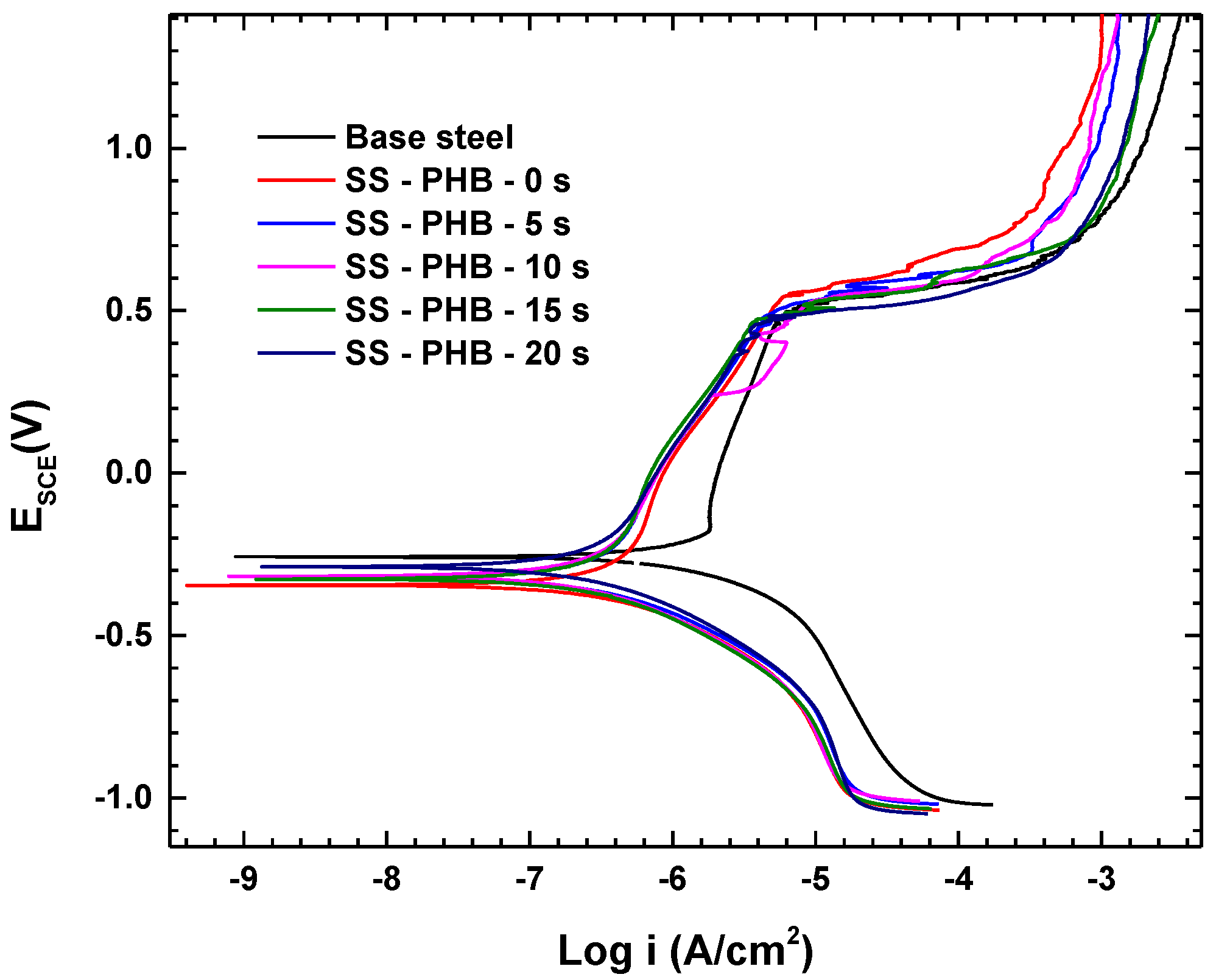 Polymers 16 02073 g009