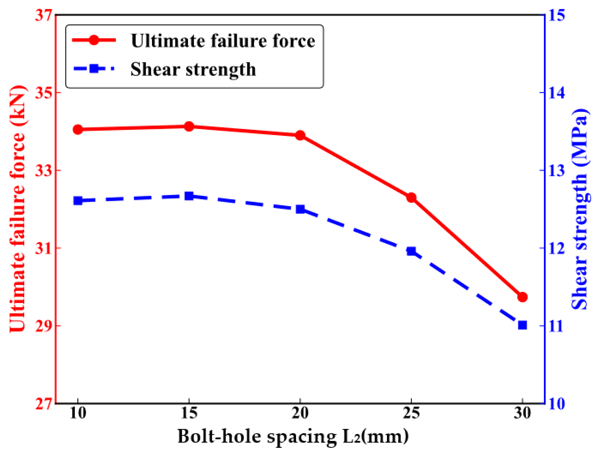 Polymers 16 02074 g007