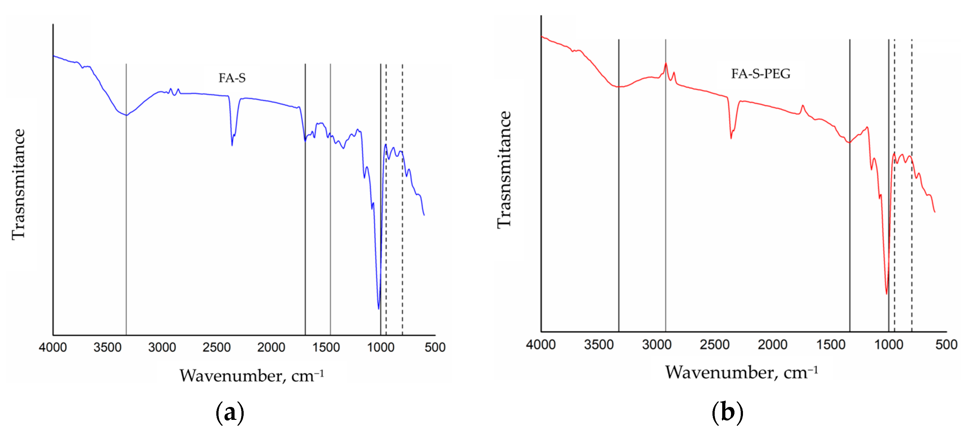 Polymers 16 02075 g002