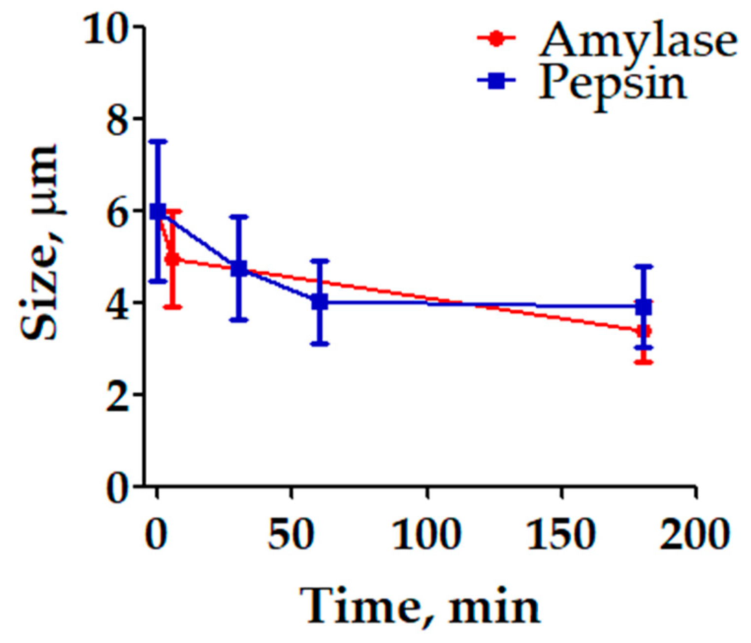 Polymers 16 02075 g005