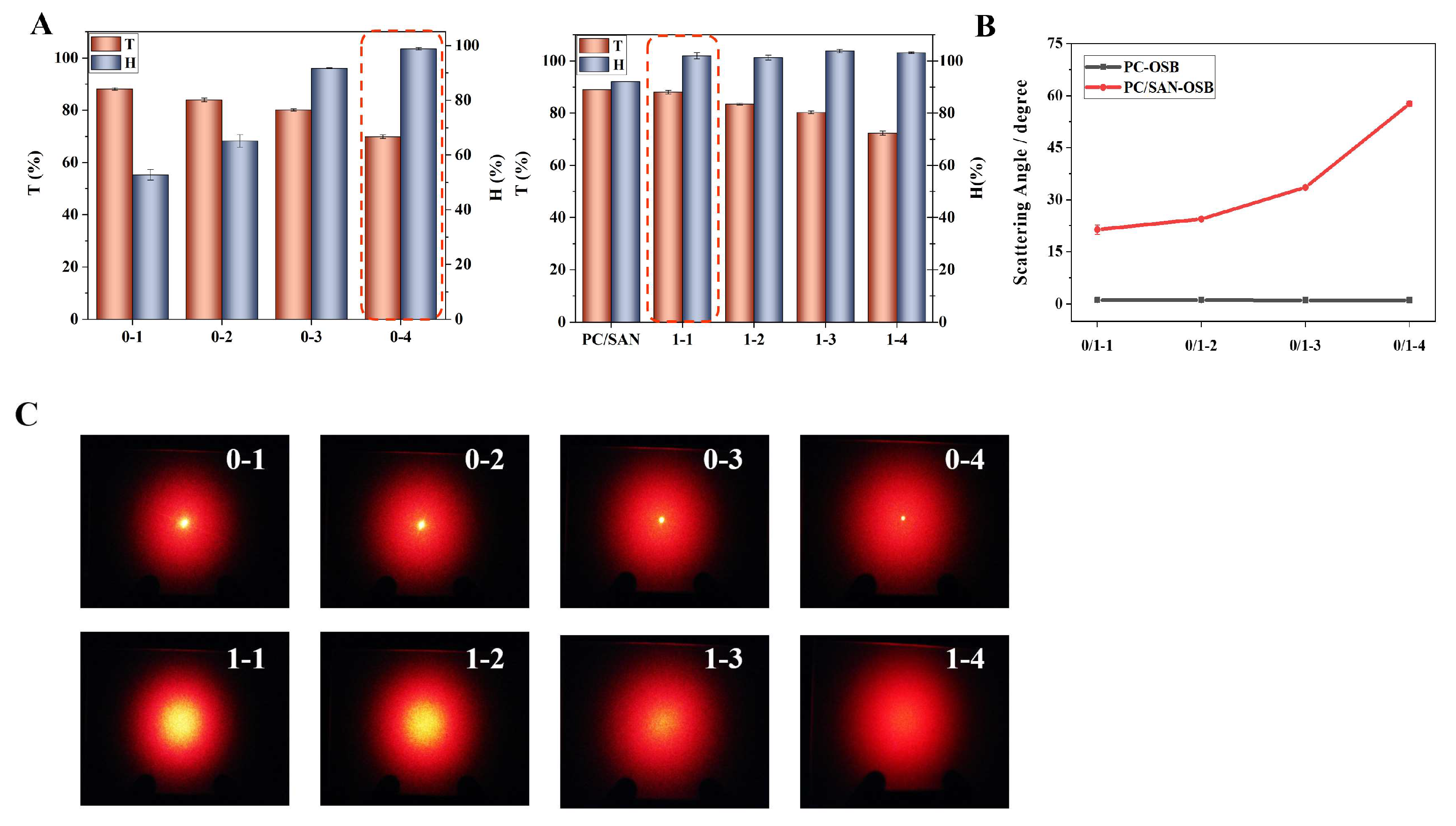 Polymers 16 02076 g004a