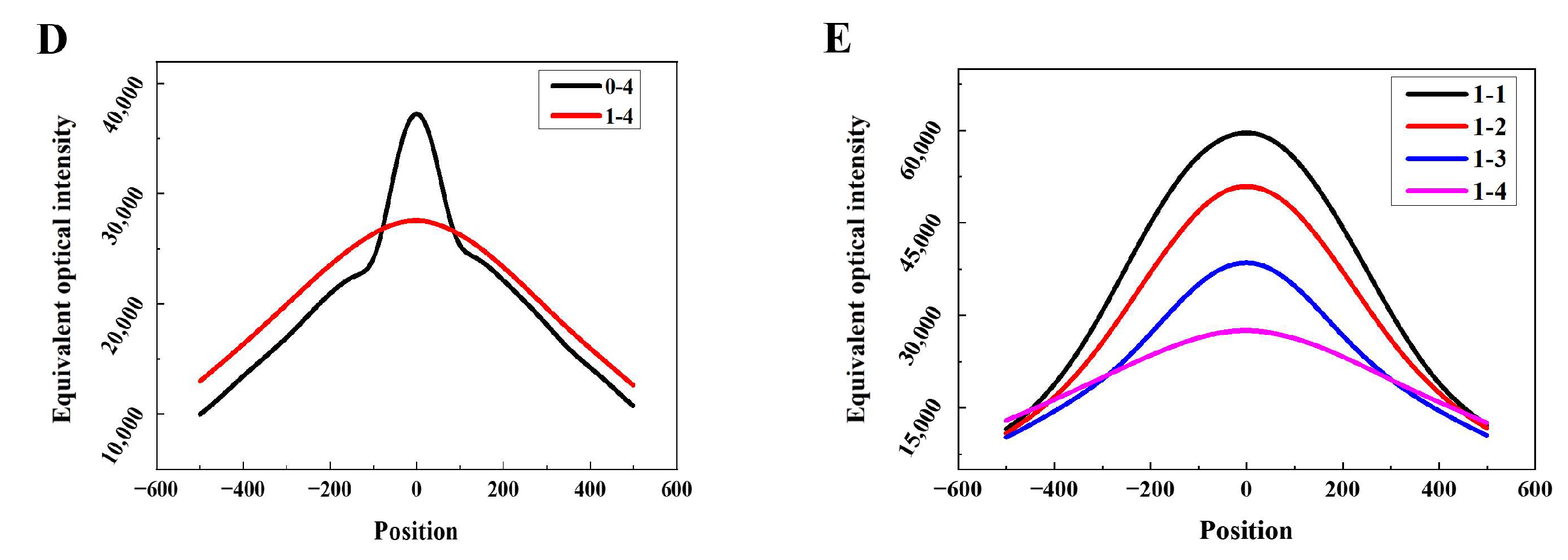 Polymers 16 02076 g004b