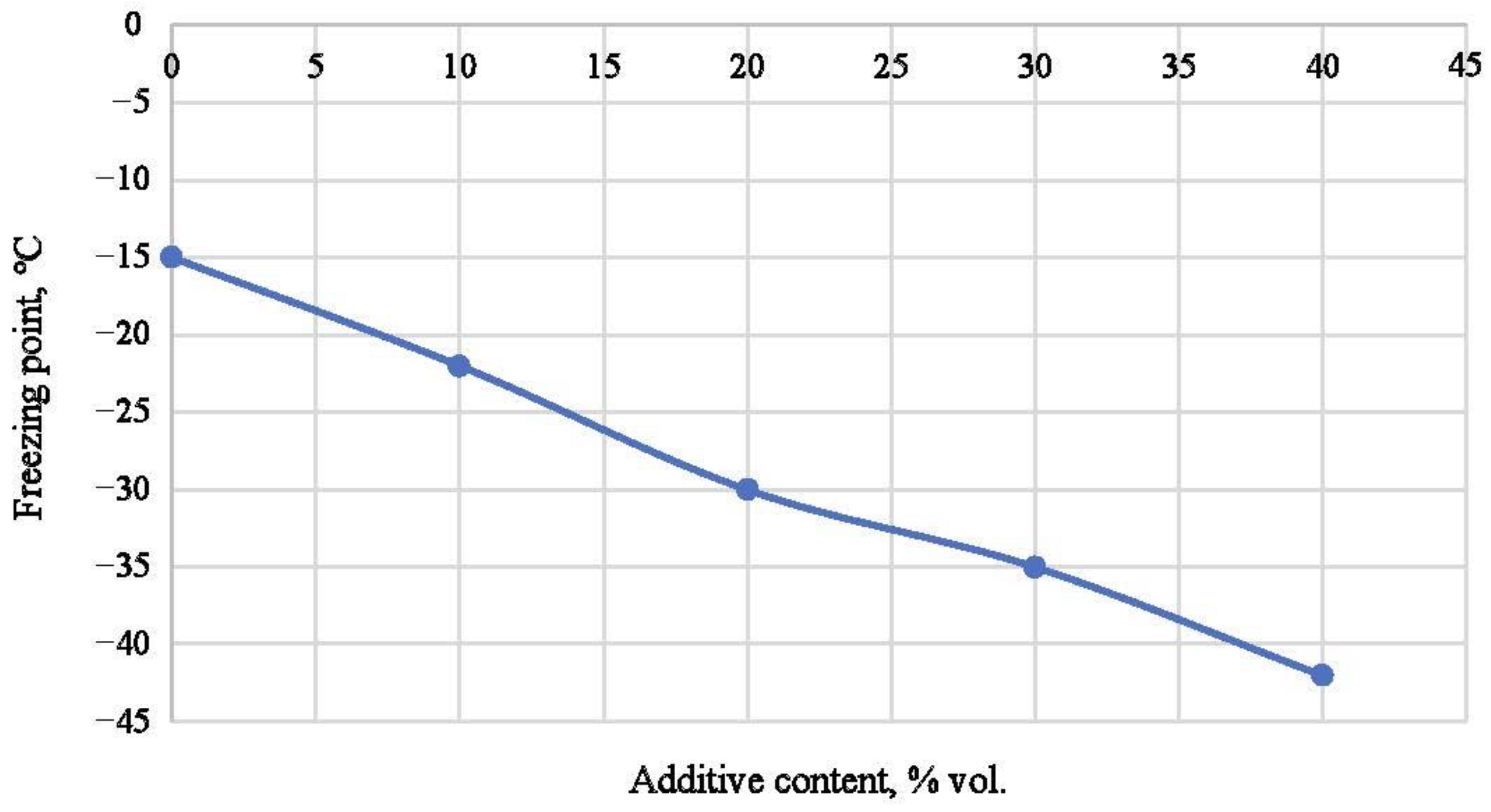 Polymers 16 02077 g003