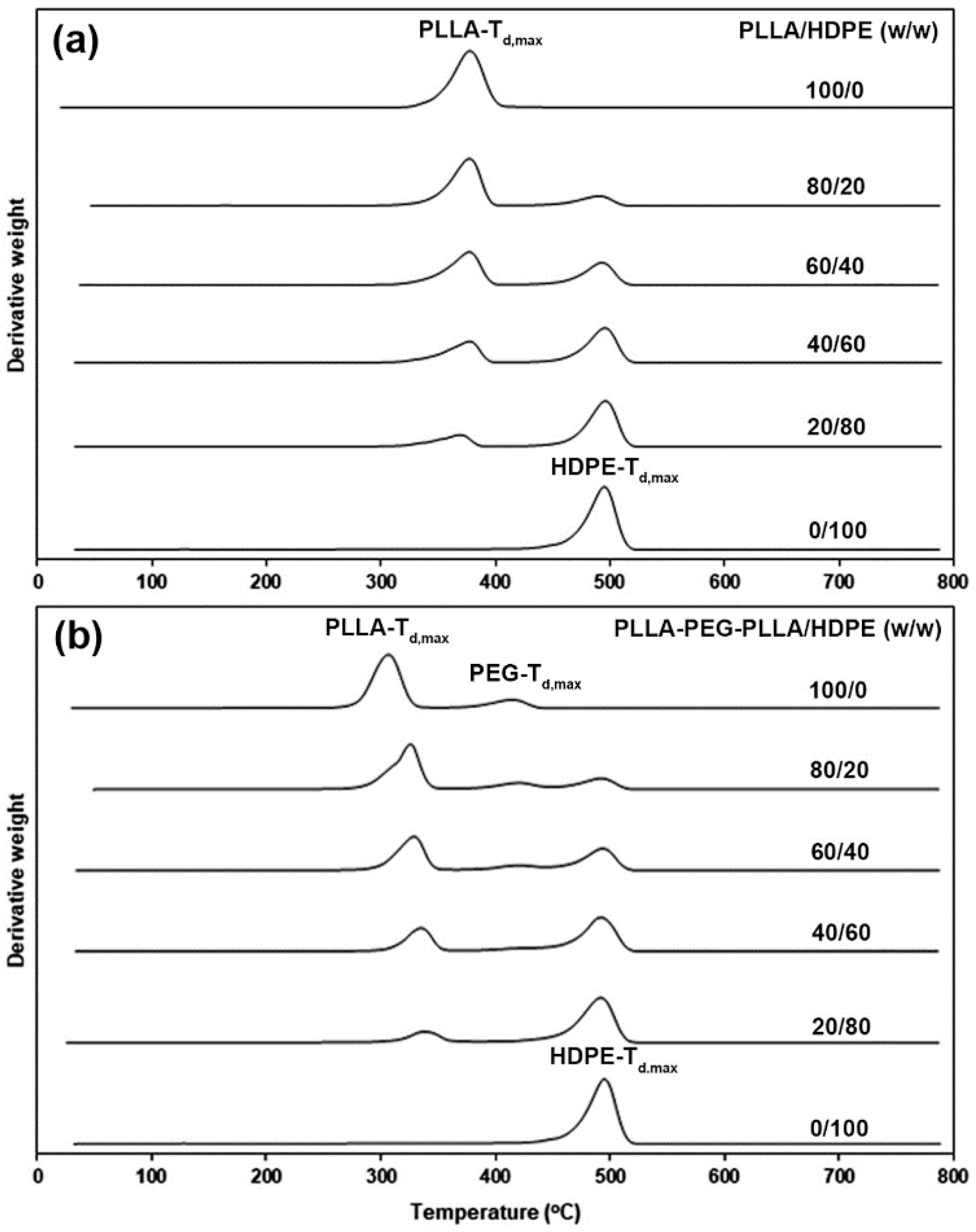 Polymers 16 02078 g003