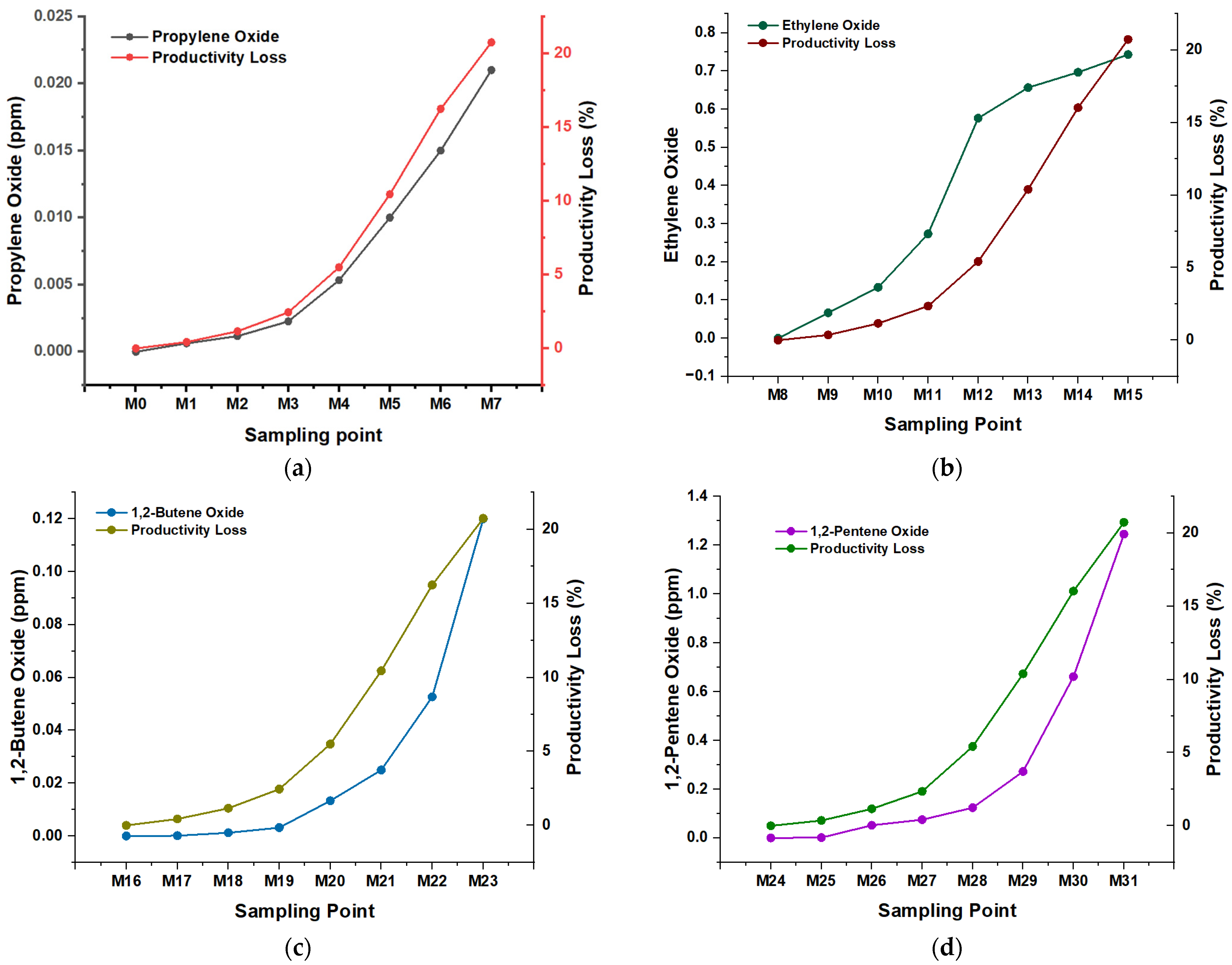Polymers 16 02080 g003