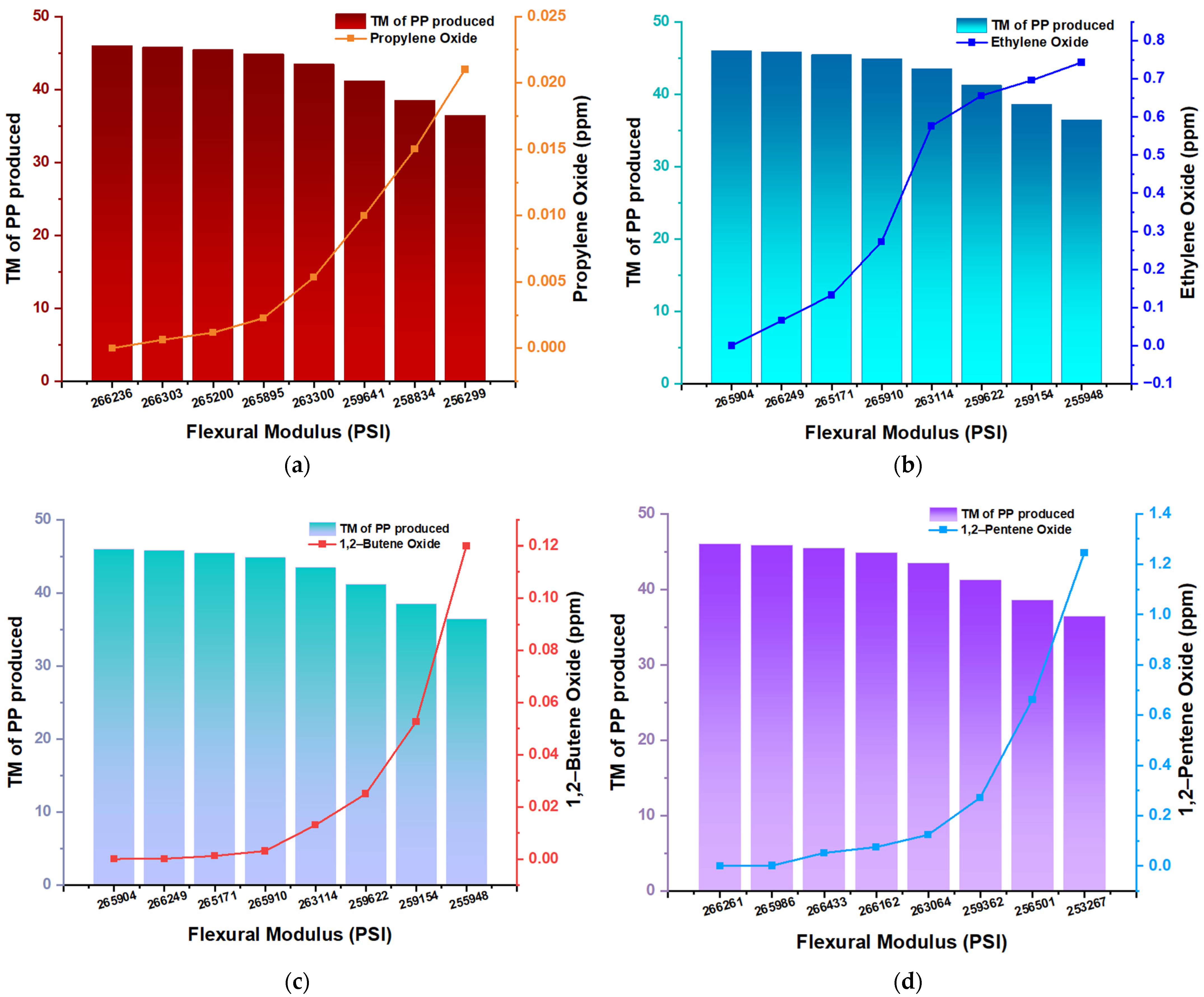 Polymers 16 02080 g004