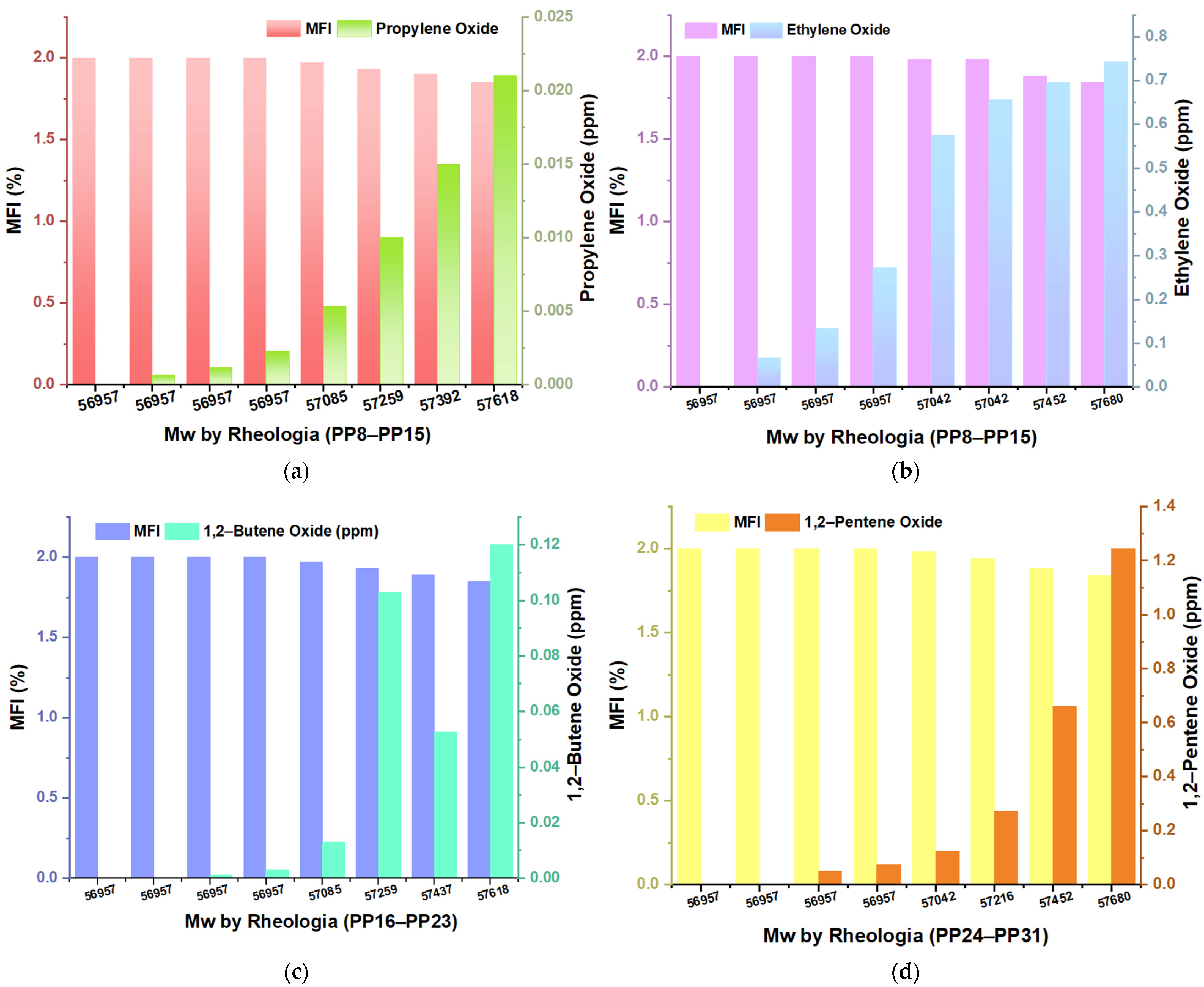 Polymers 16 02080 g005