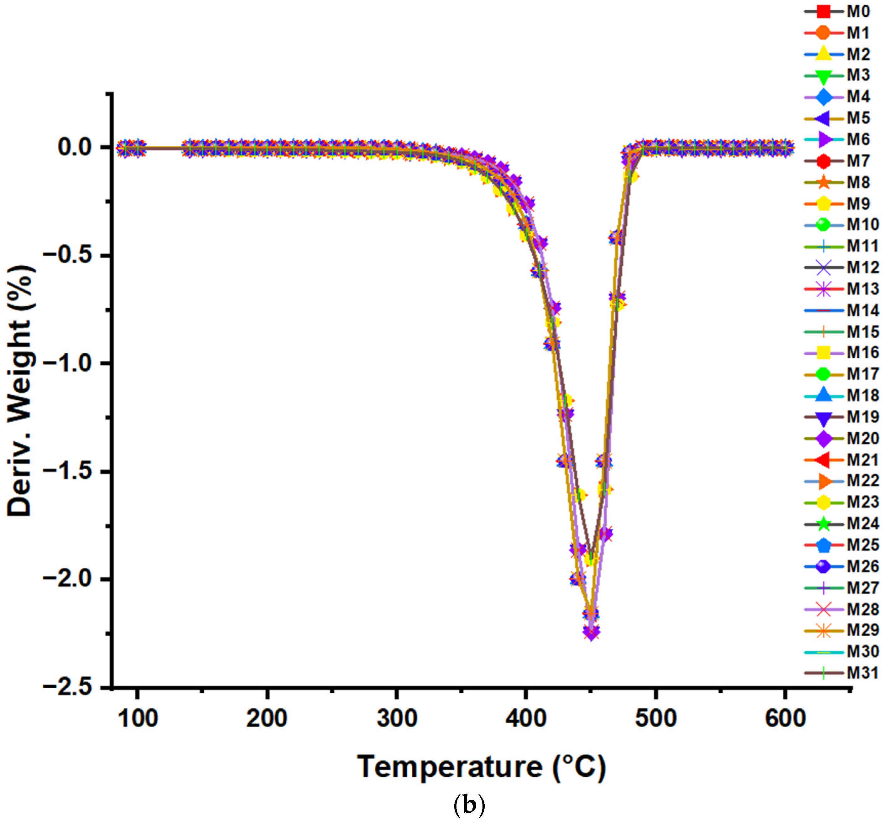 Polymers 16 02080 g006b