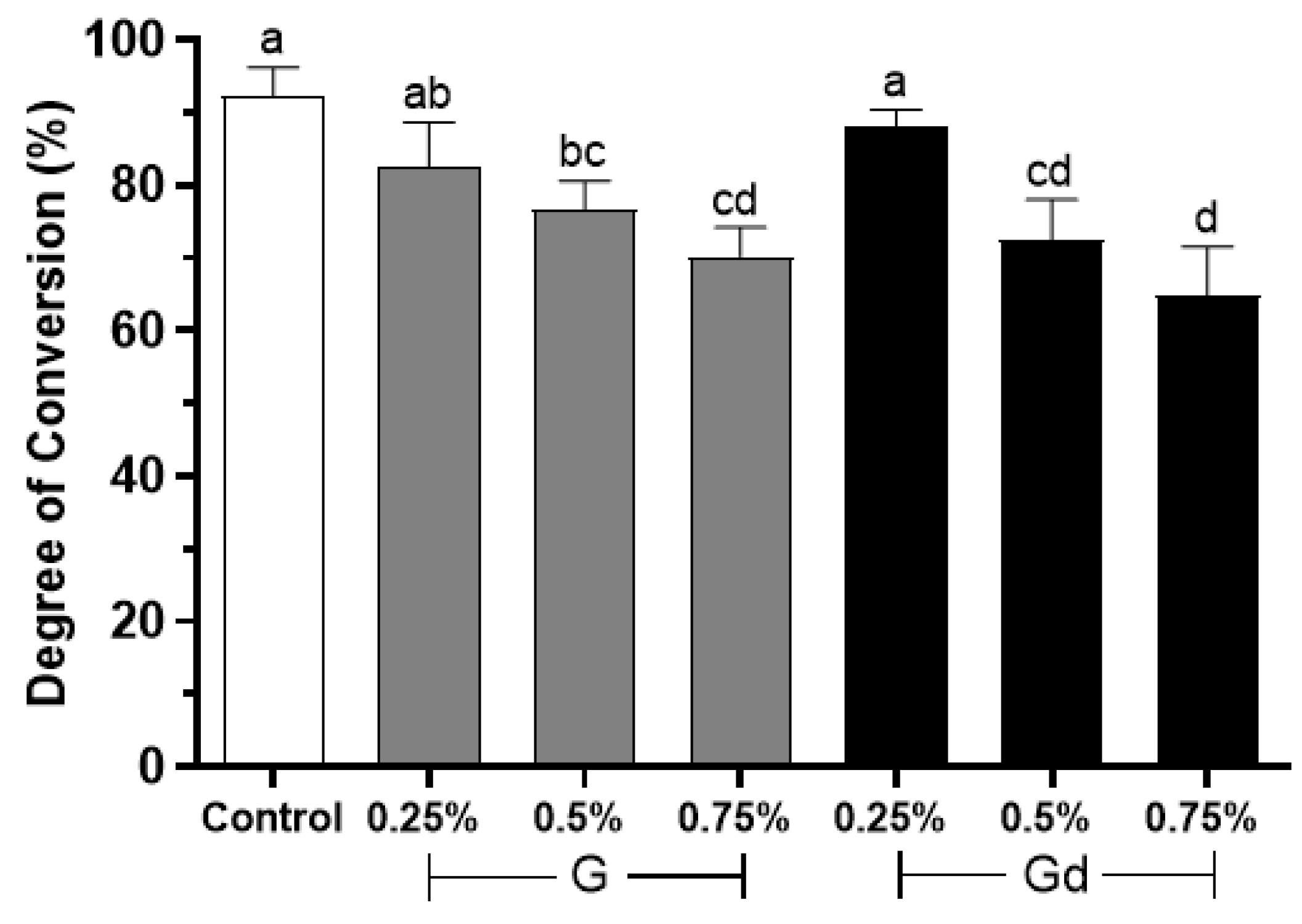 Polymers 16 02081 g003