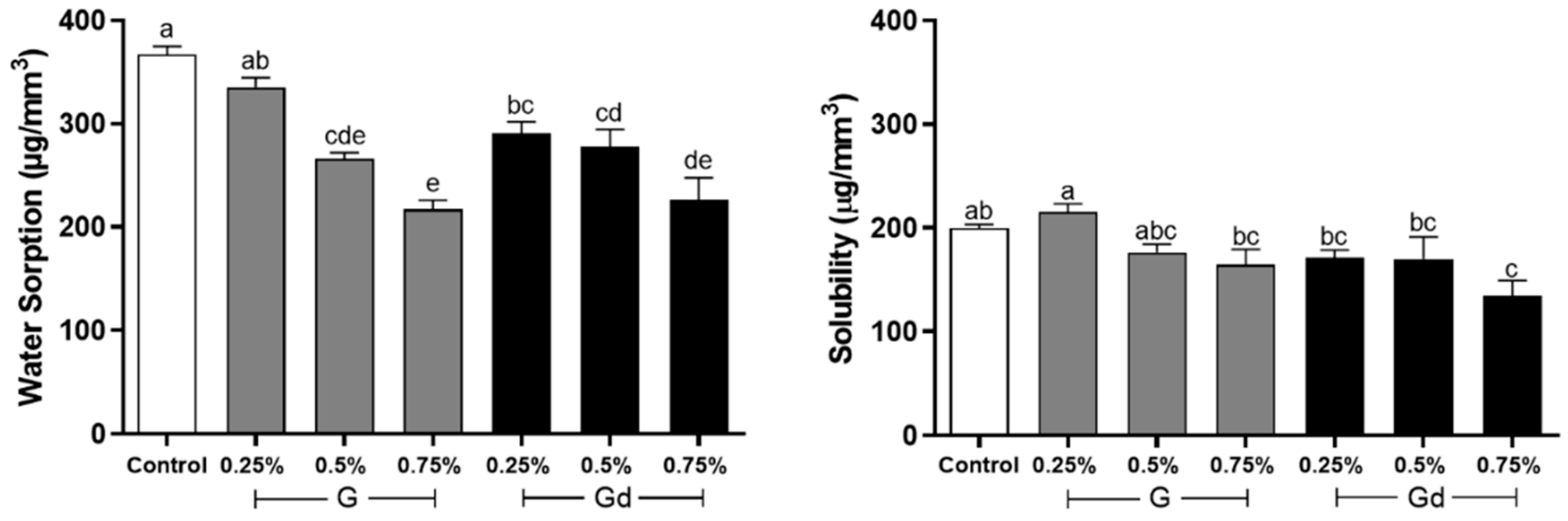 Polymers 16 02081 g006