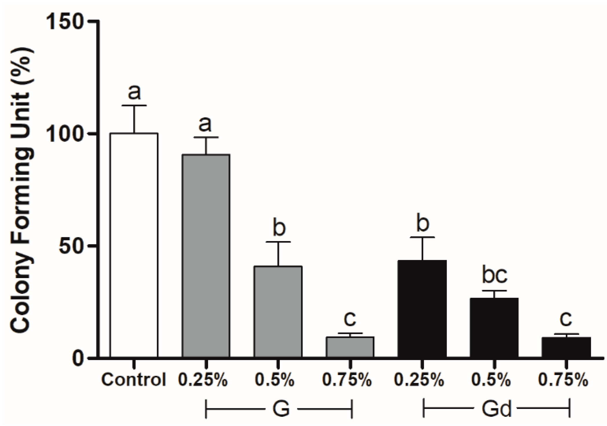 Polymers 16 02081 g007
