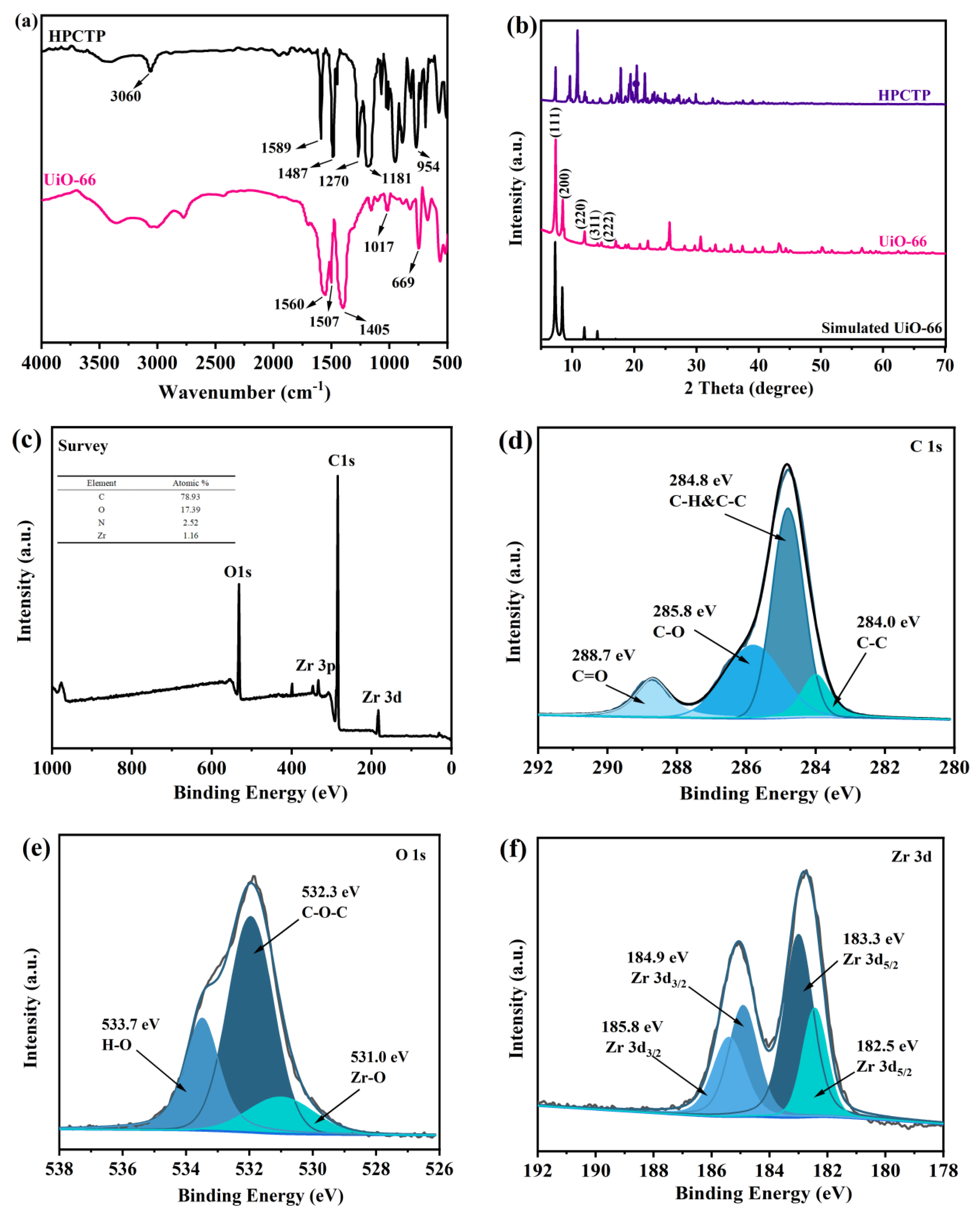 Polymers 16 02083 g002