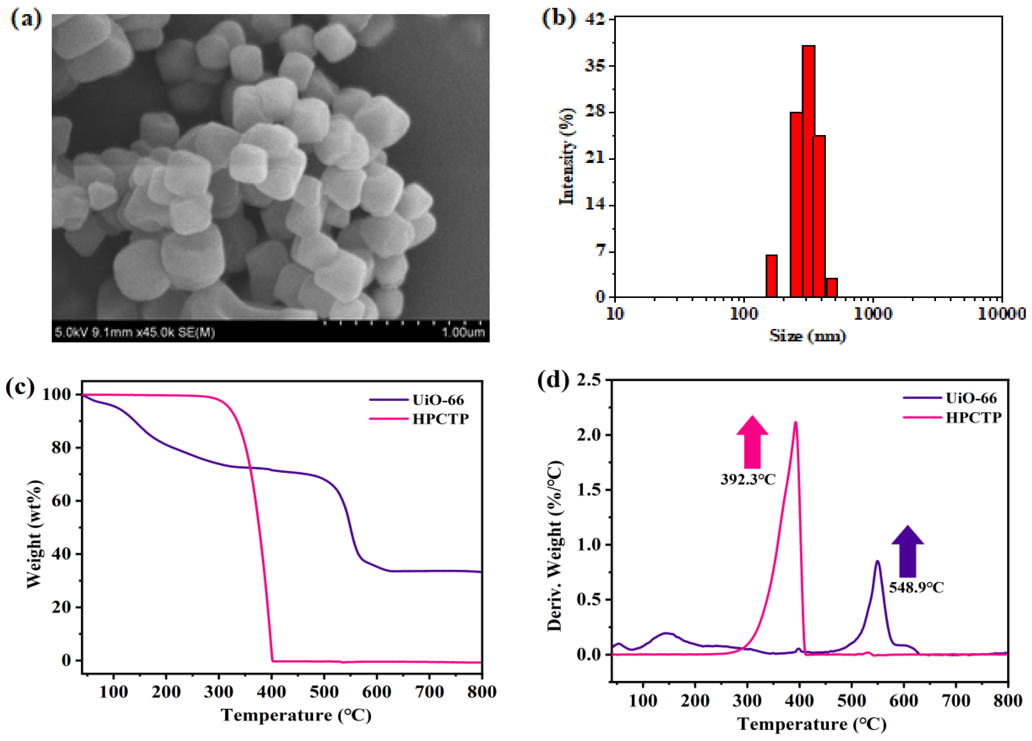 Polymers 16 02083 g003