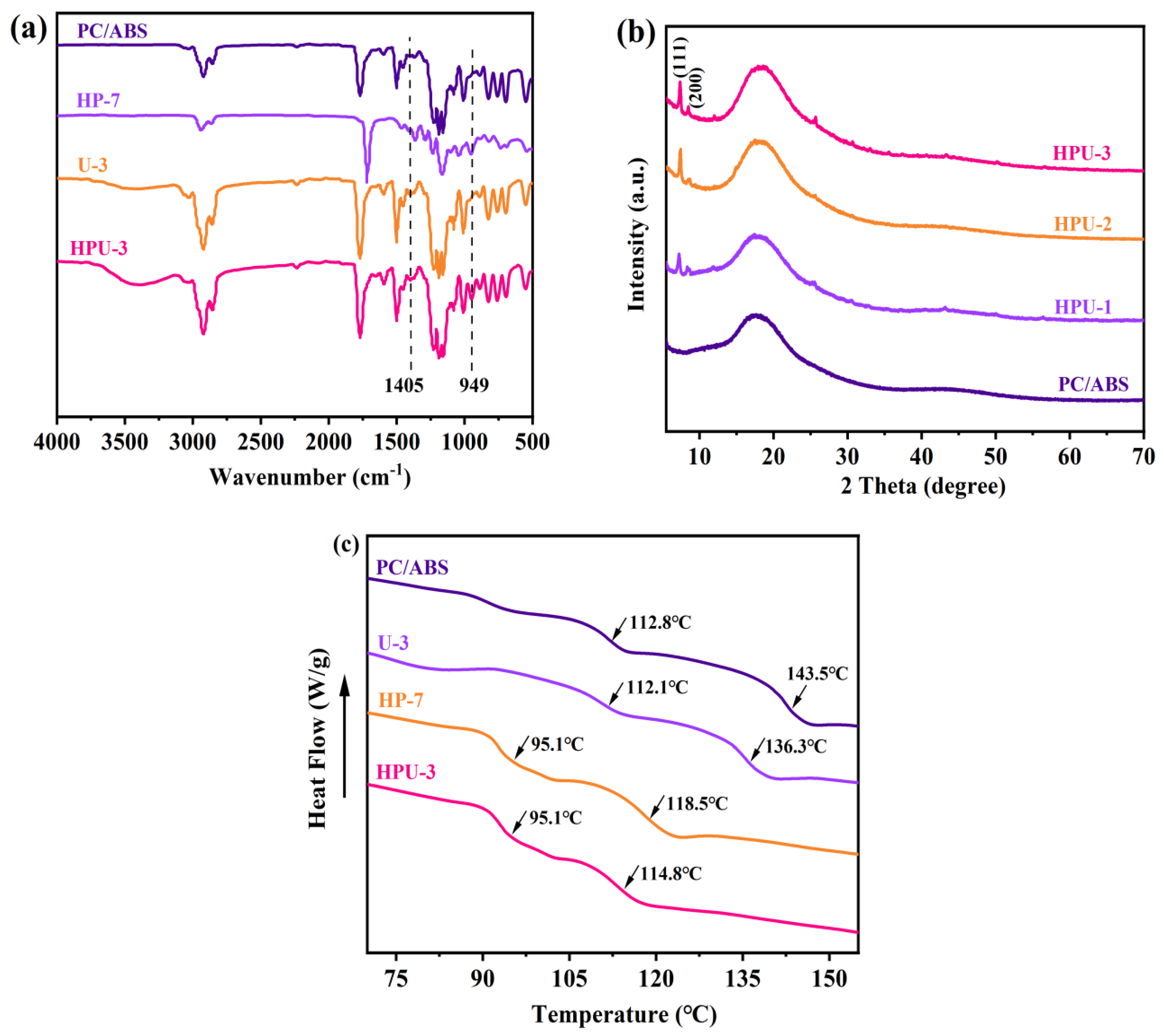 Polymers 16 02083 g004